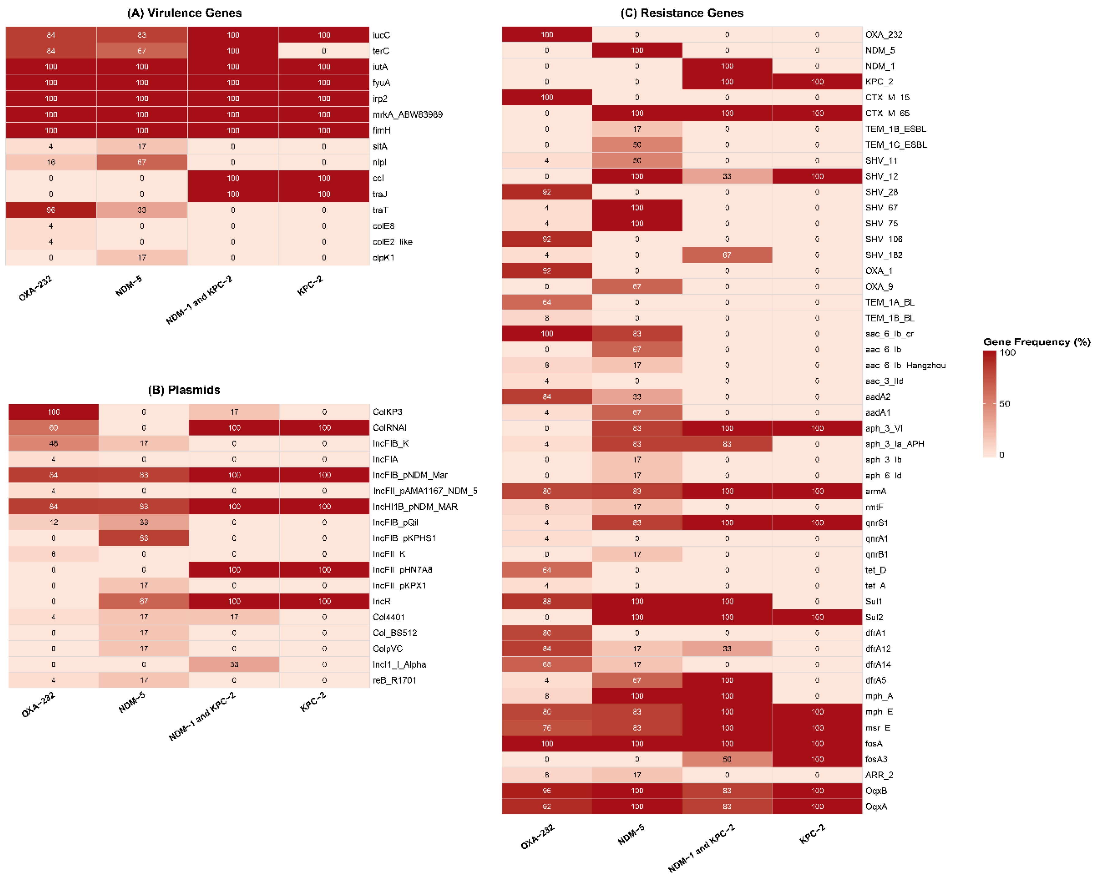 Preprints 223716 g002