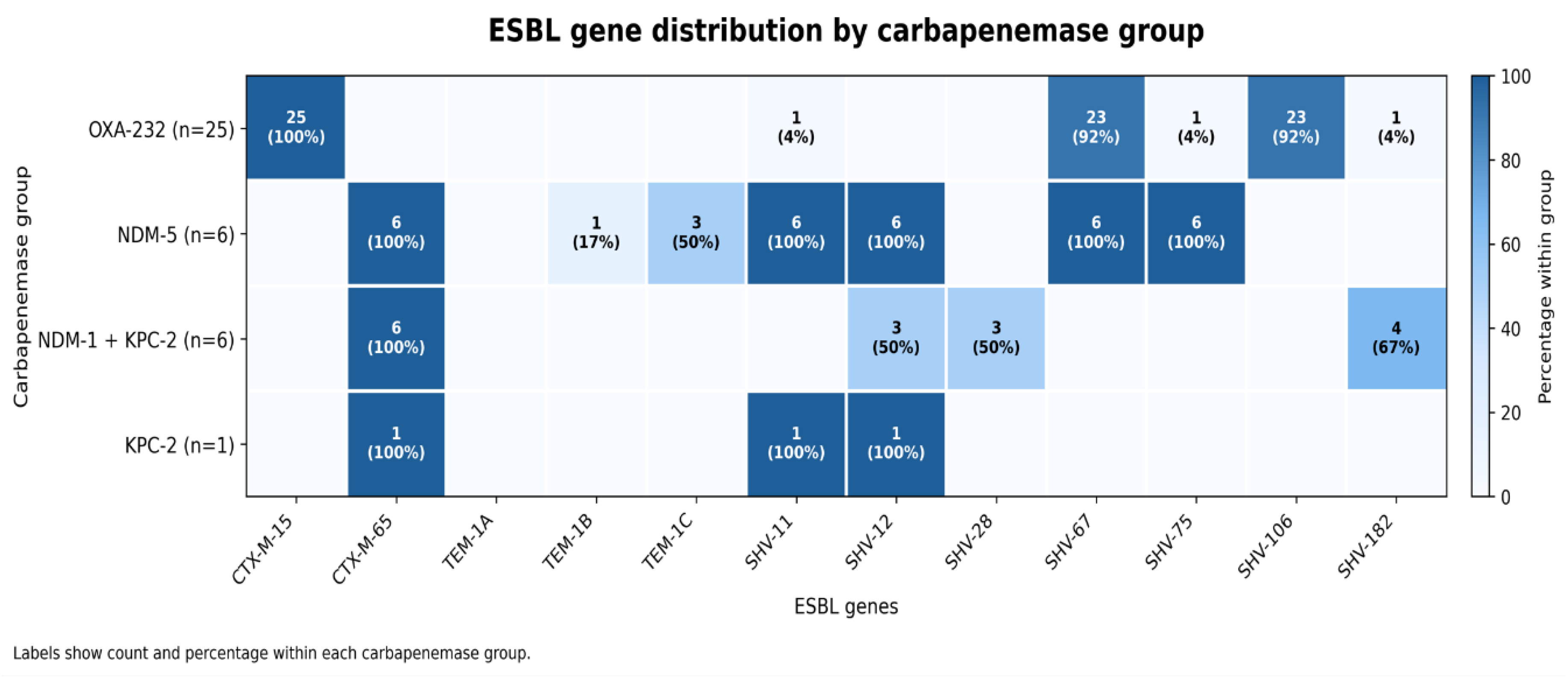 Preprints 223716 g003
