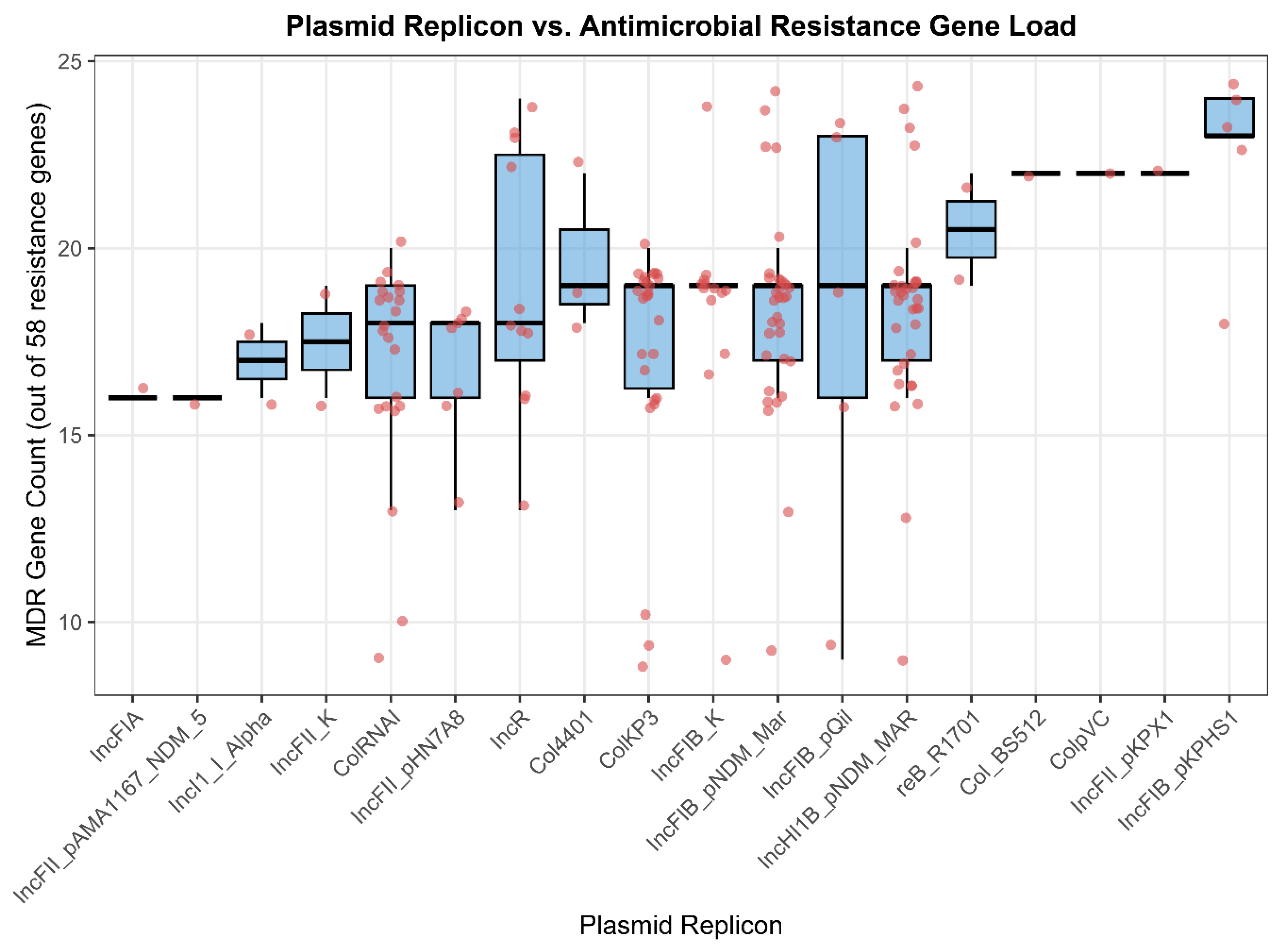 Preprints 223716 g005
