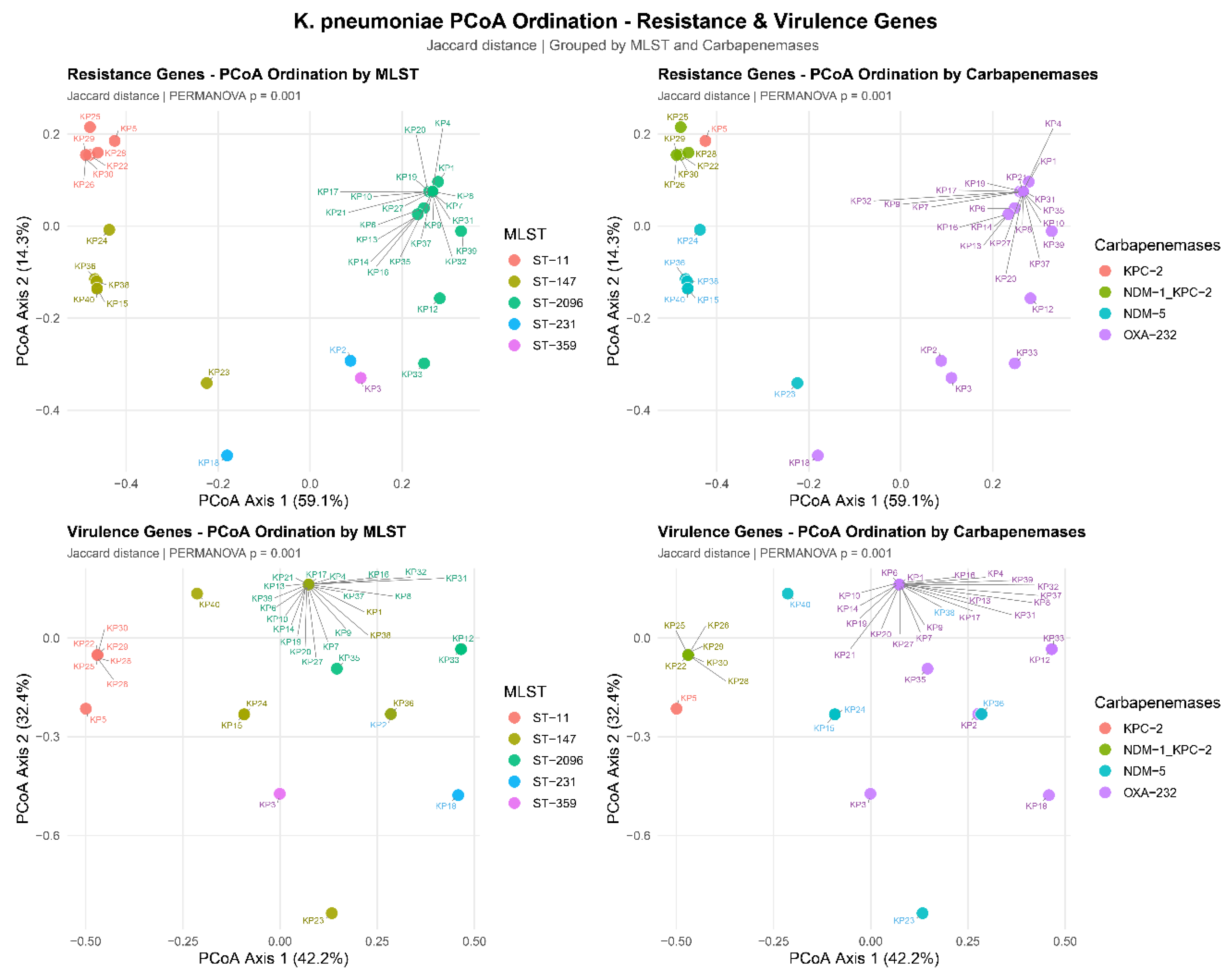Preprints 223716 g006