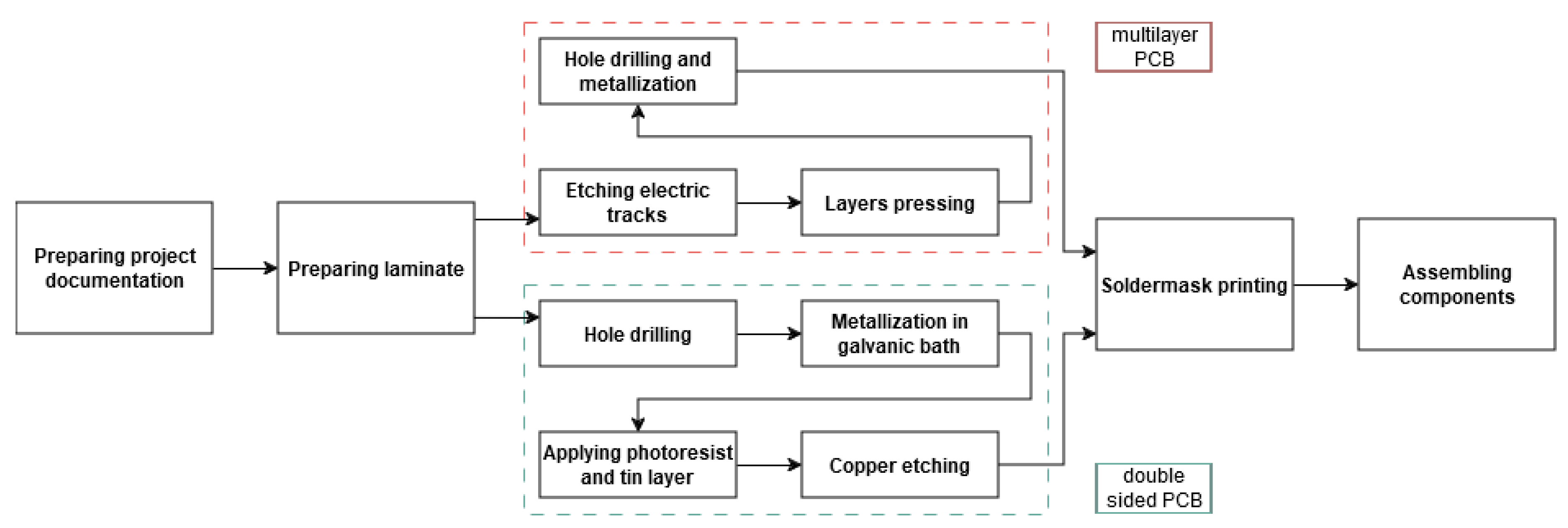 Preprints 142449 g001