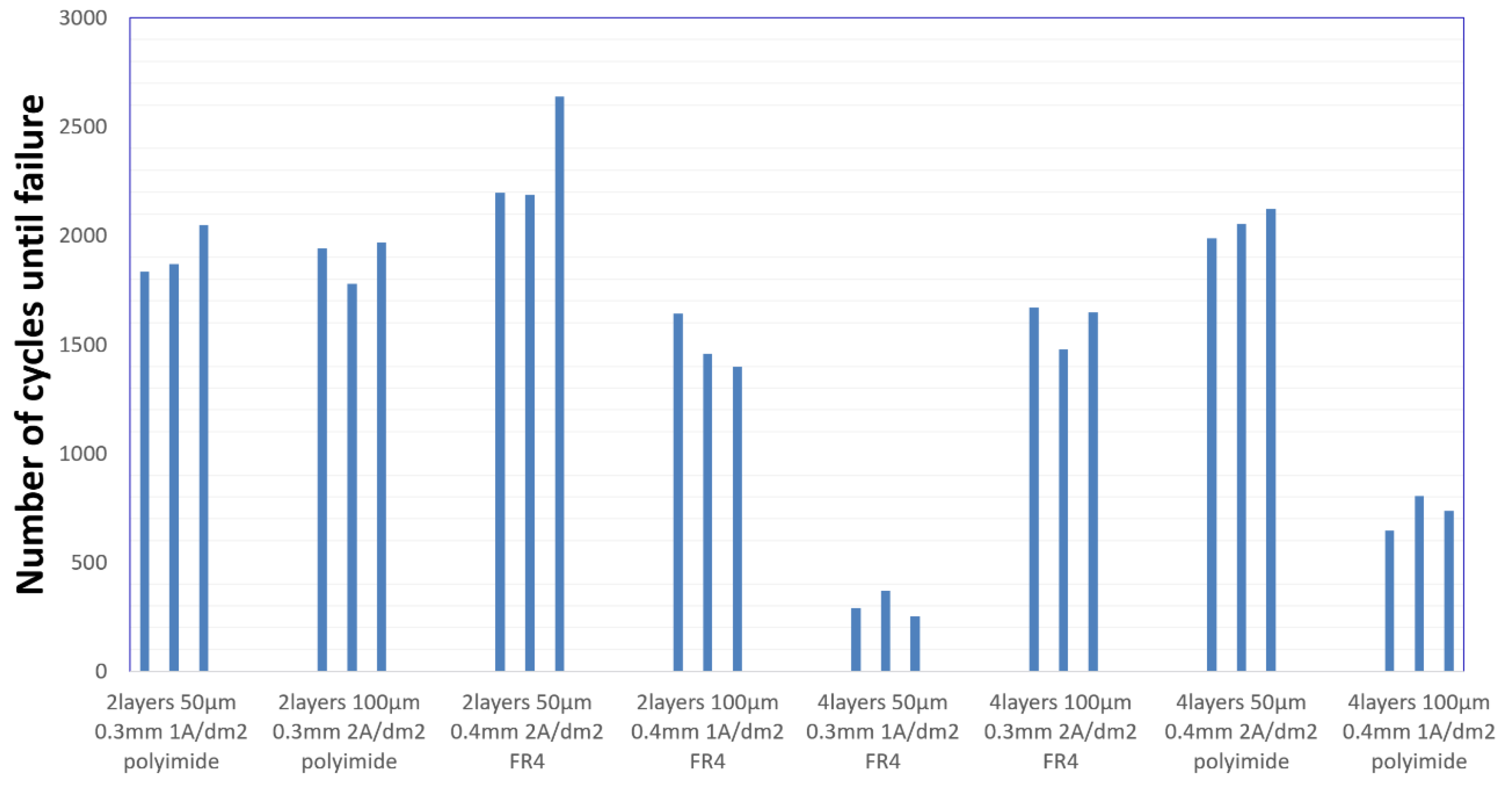 Preprints 142449 g005