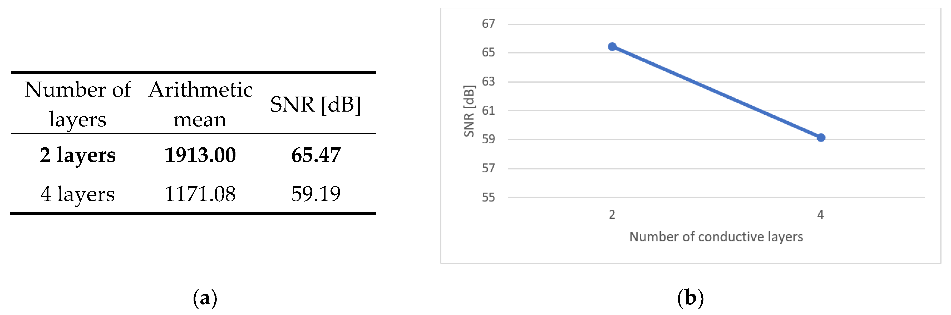 Preprints 142449 g006