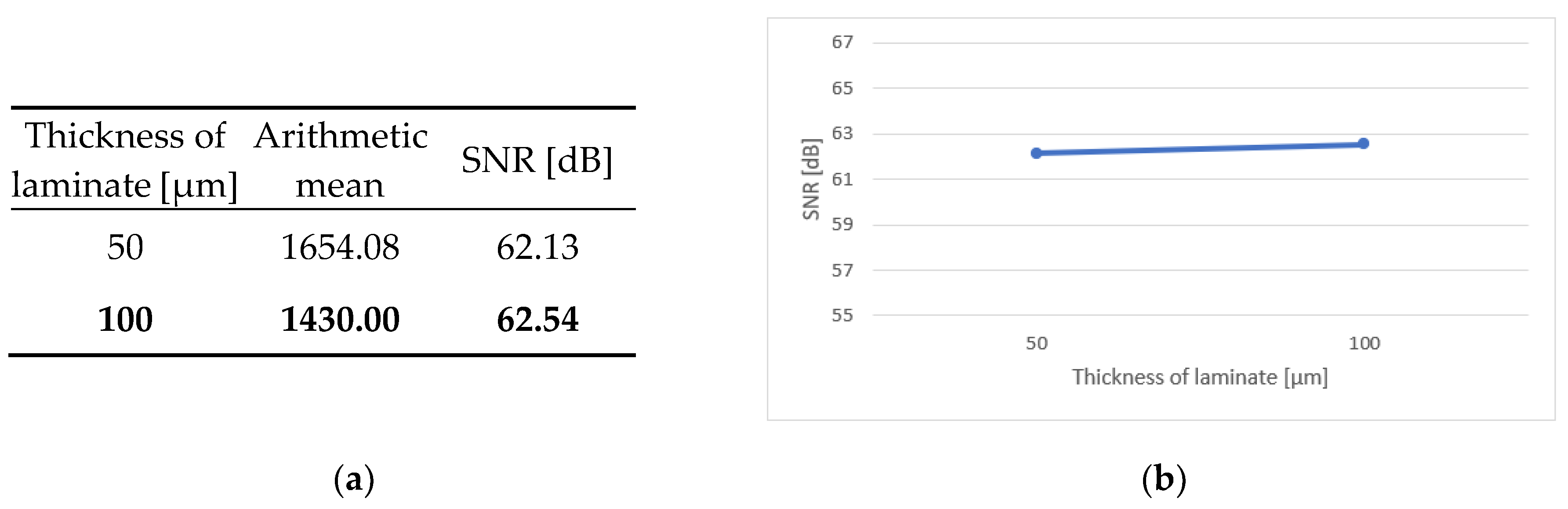 Preprints 142449 g007
