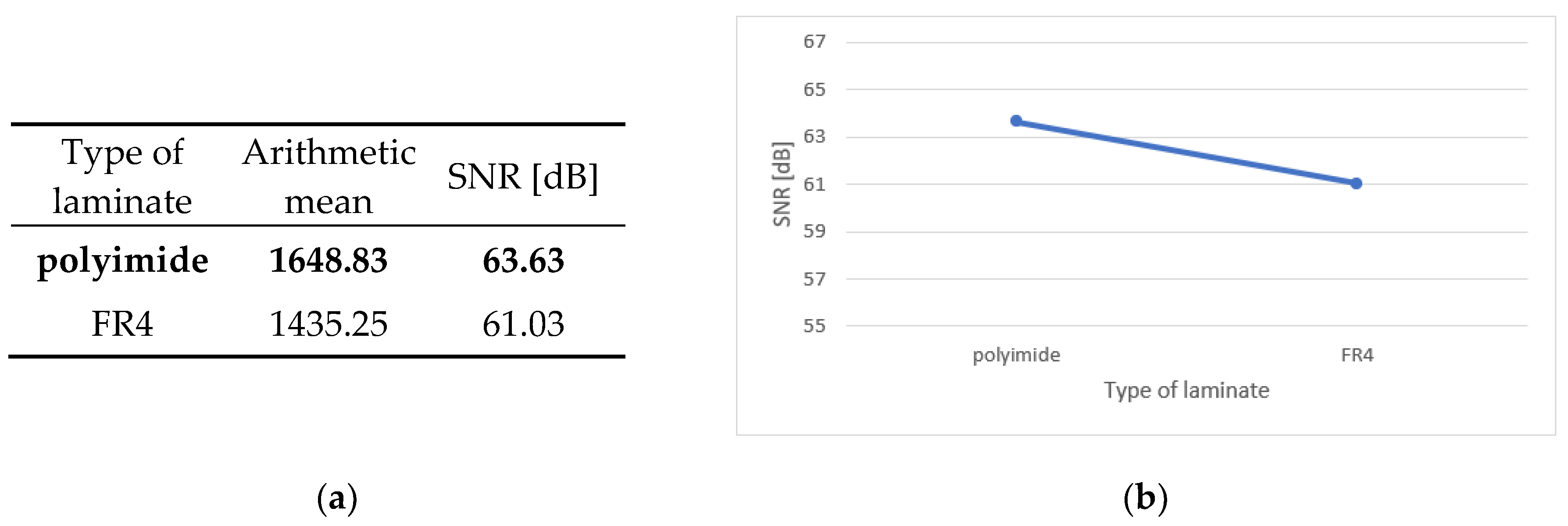 Preprints 142449 g008