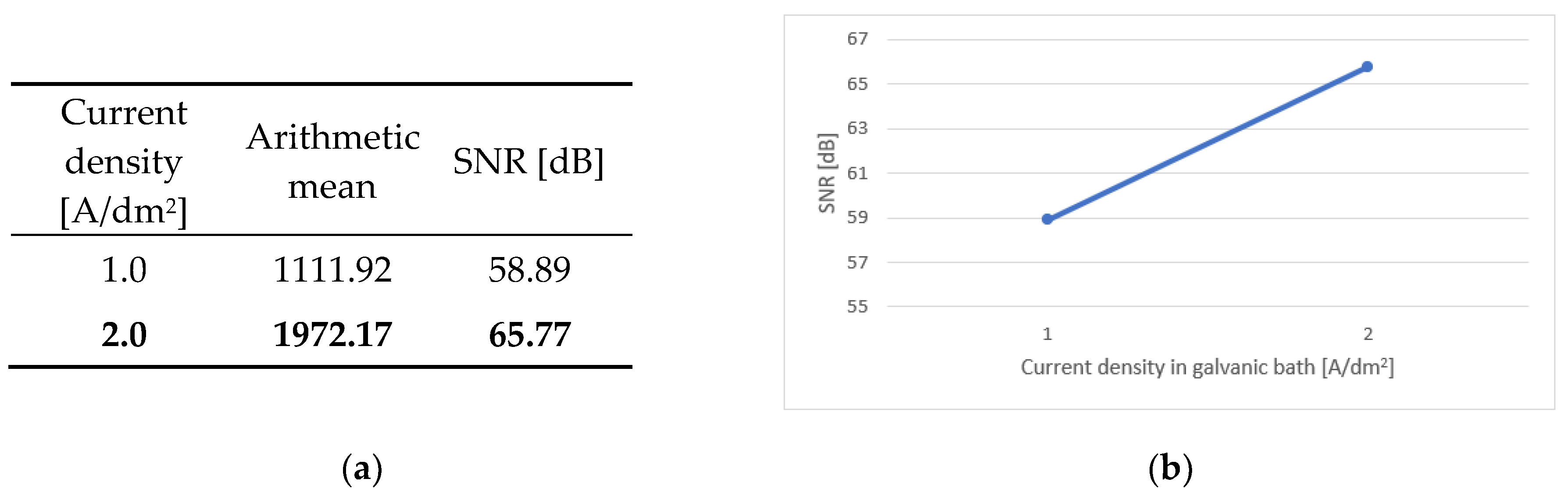 Preprints 142449 g010