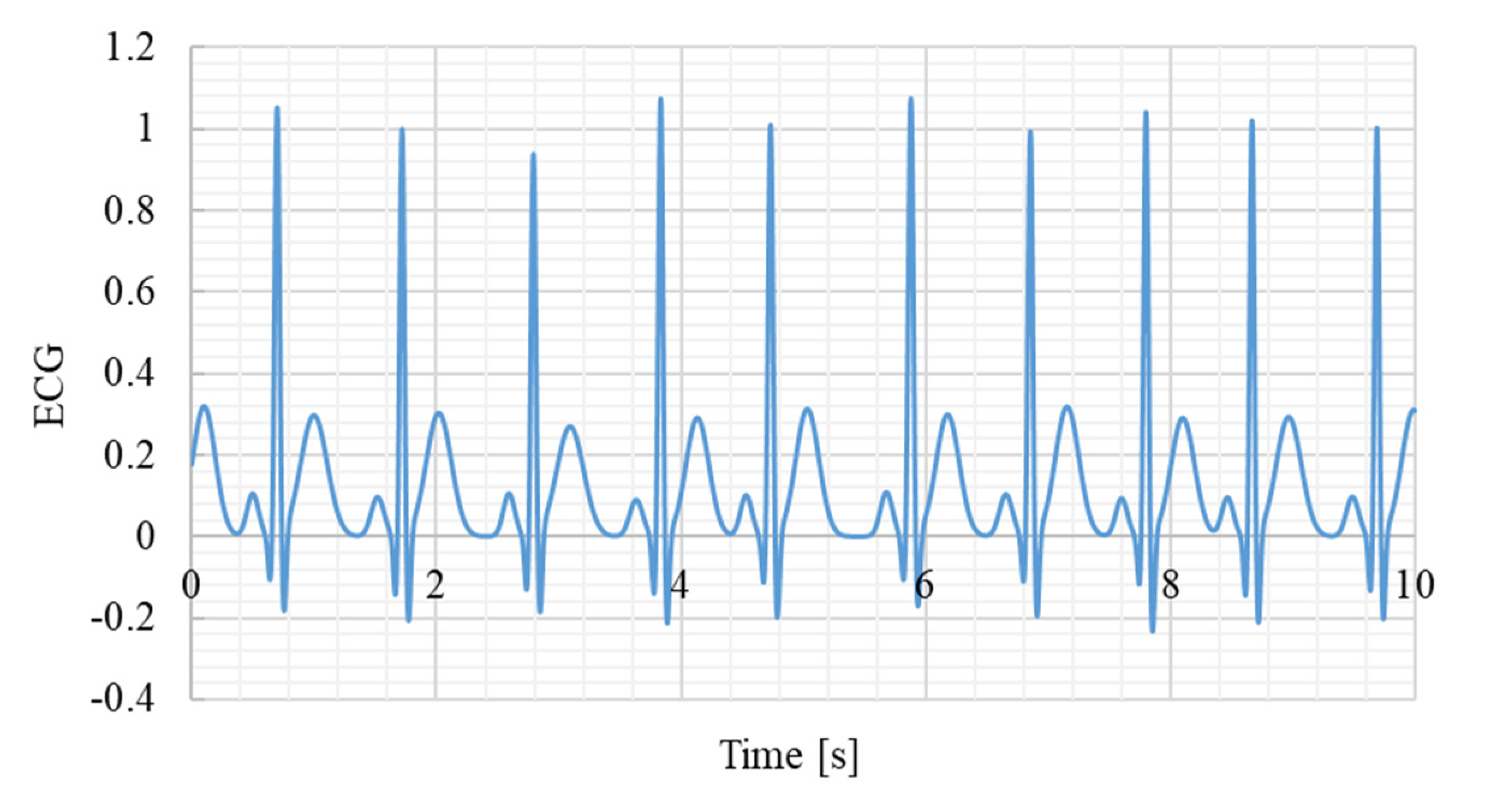 Preprints 185837 g004
