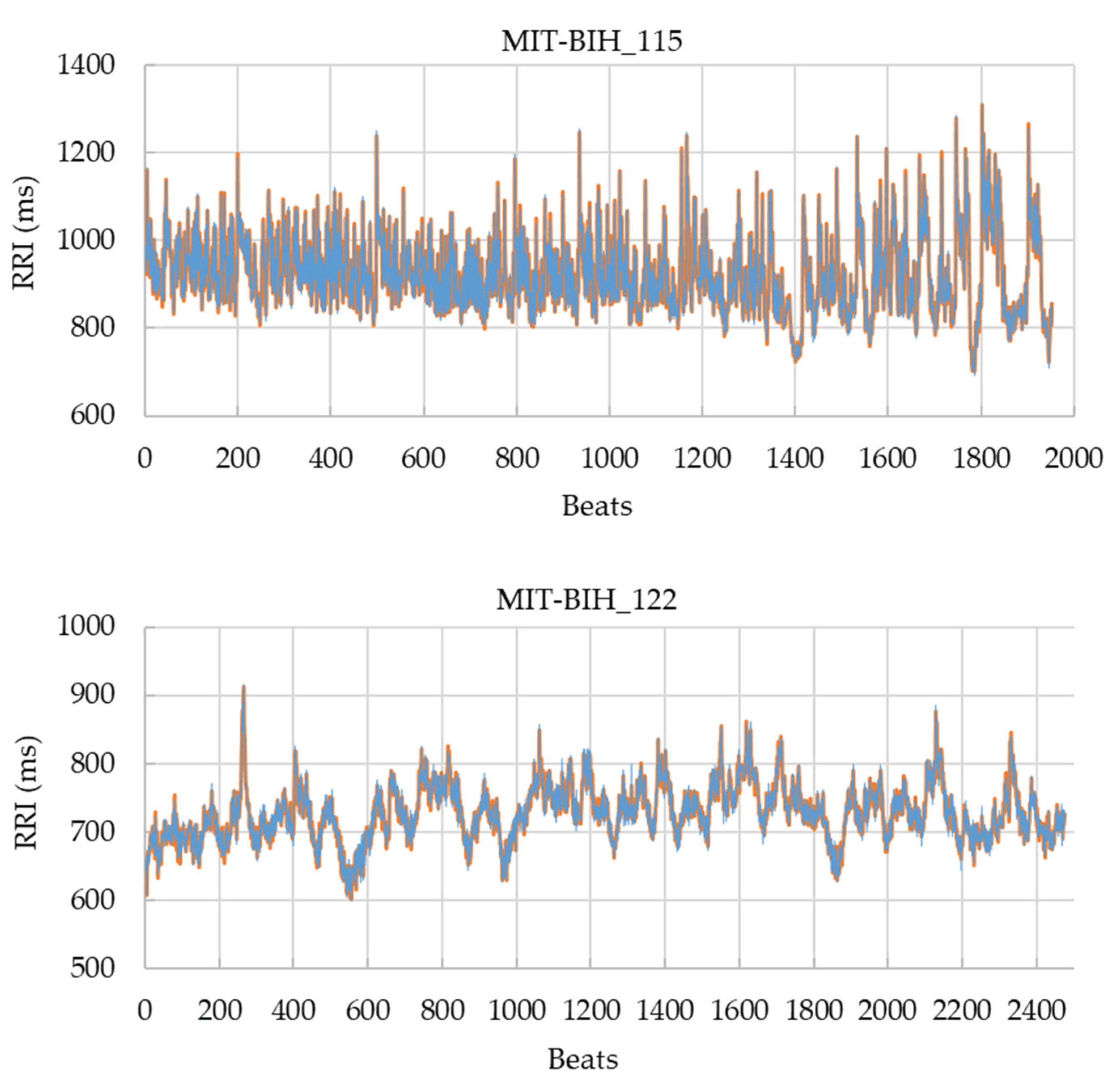 Preprints 185837 g005