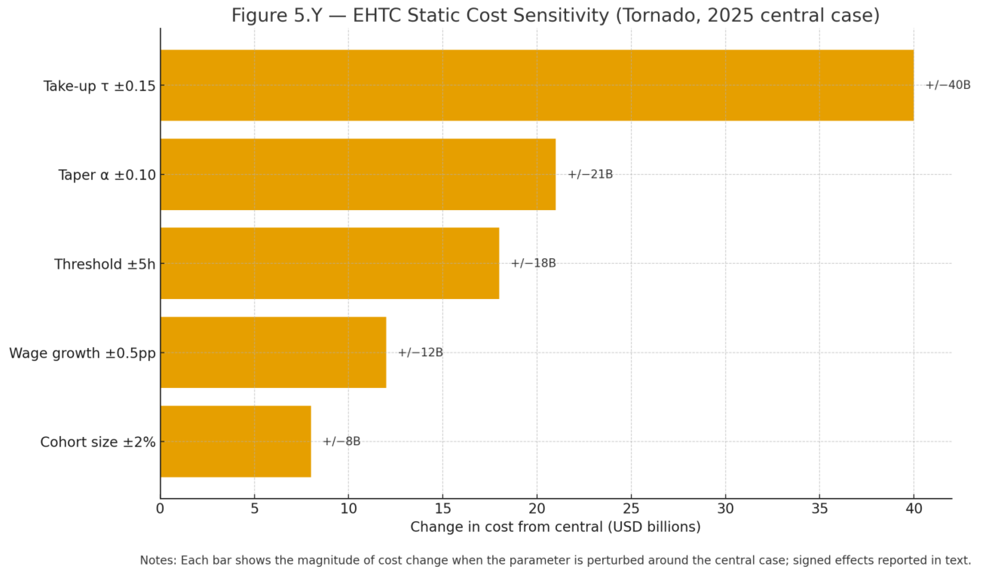 Preprints 180631 g003