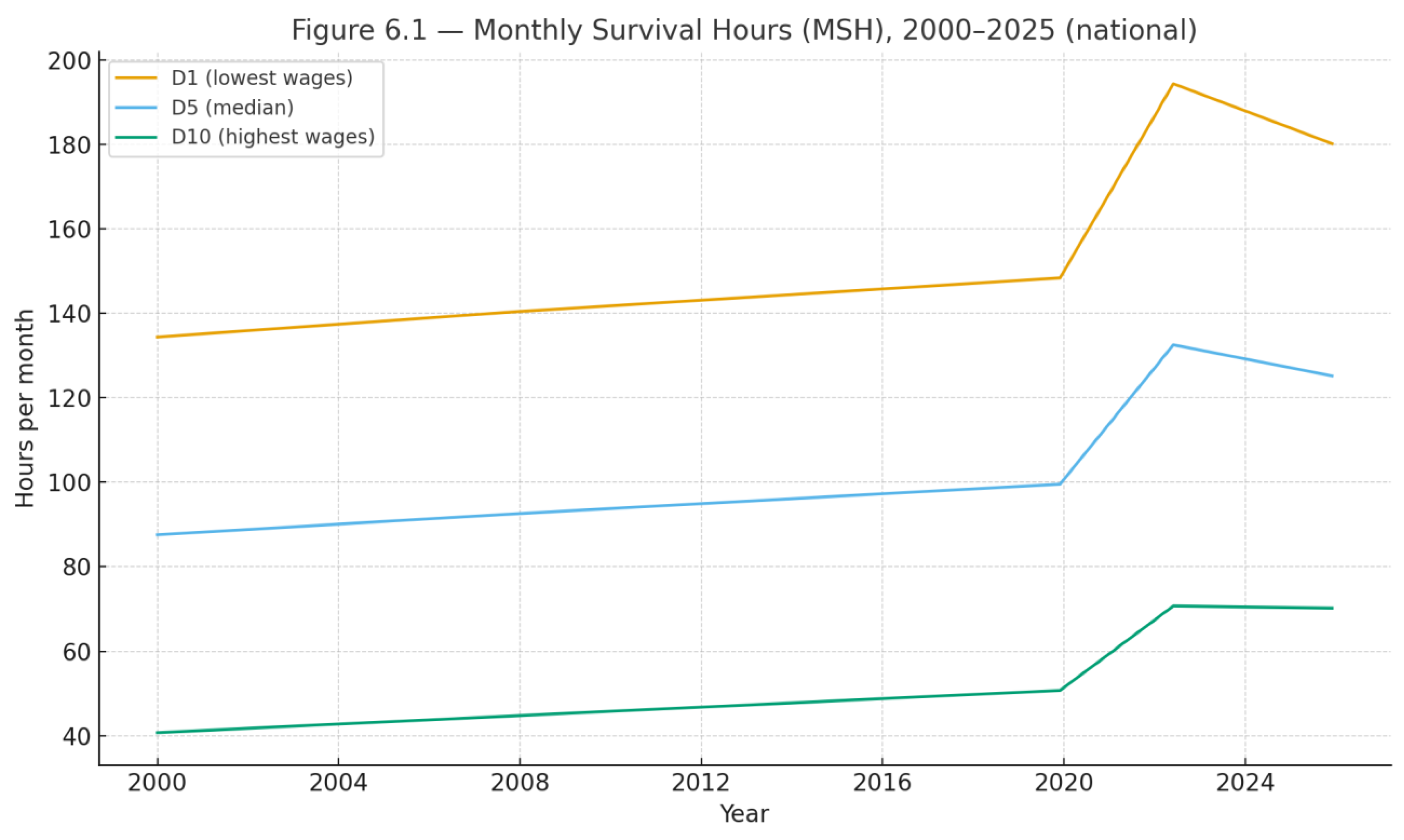Preprints 180631 g004