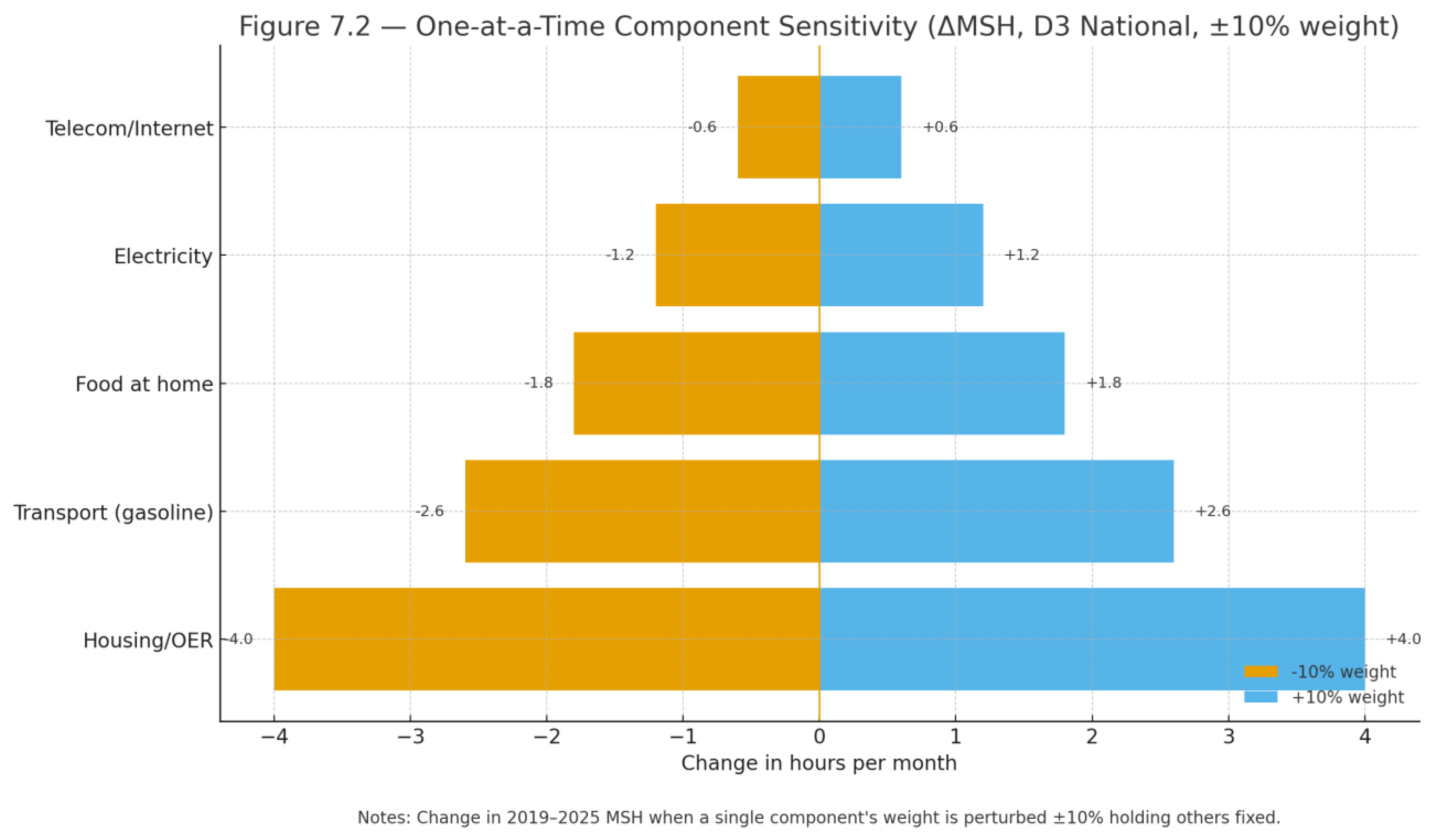 Preprints 180631 g010