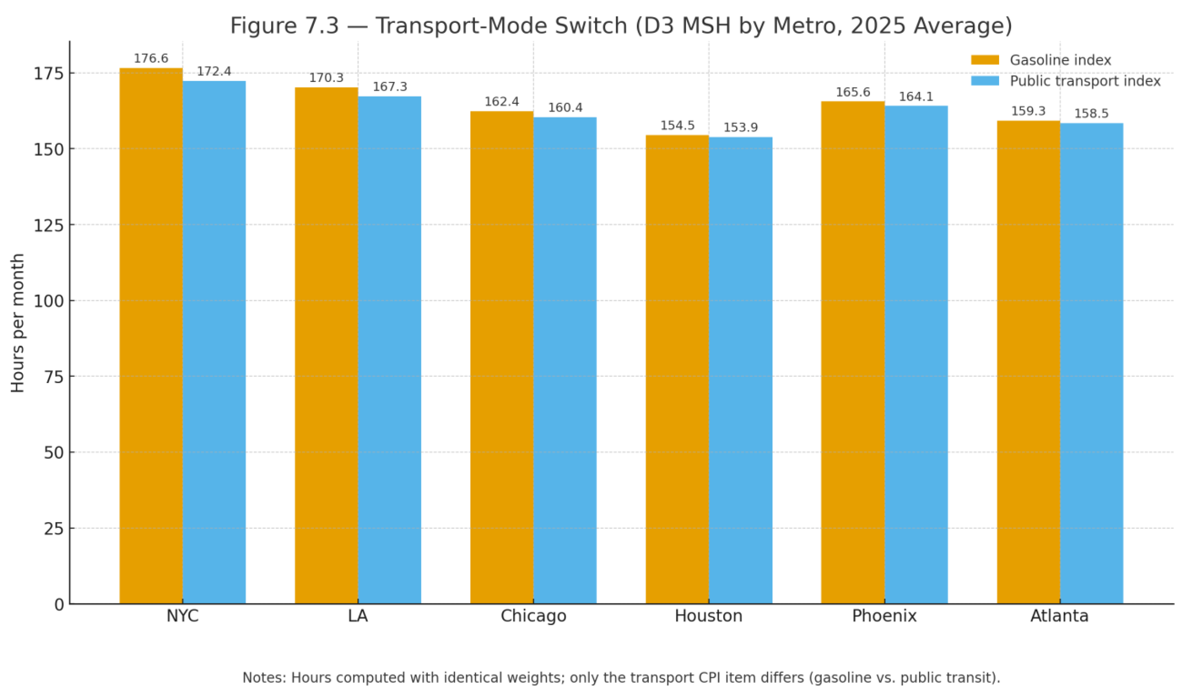 Preprints 180631 g011
