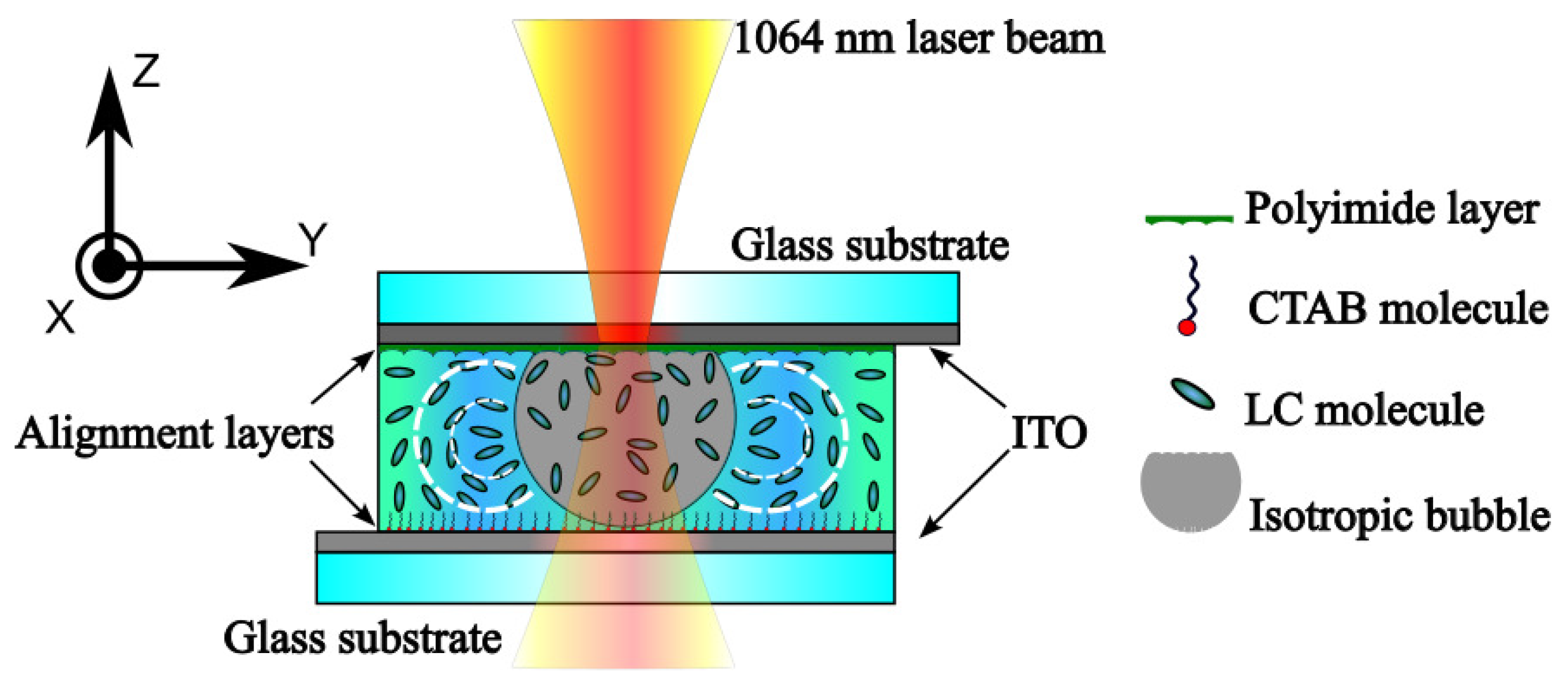 Preprints 176325 g001