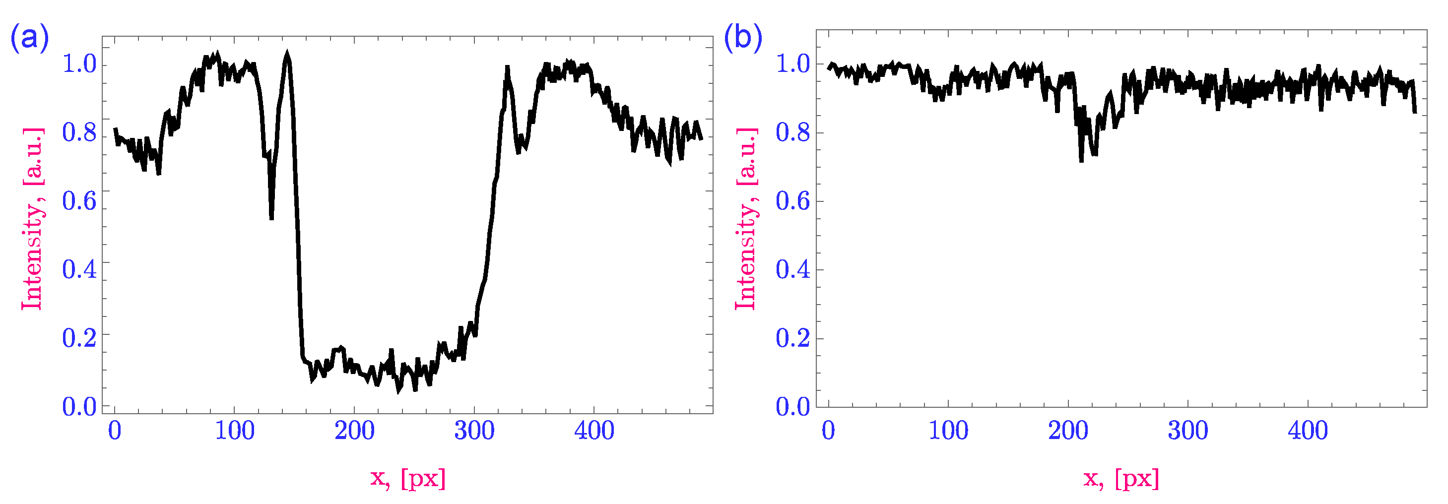 Preprints 176325 g004