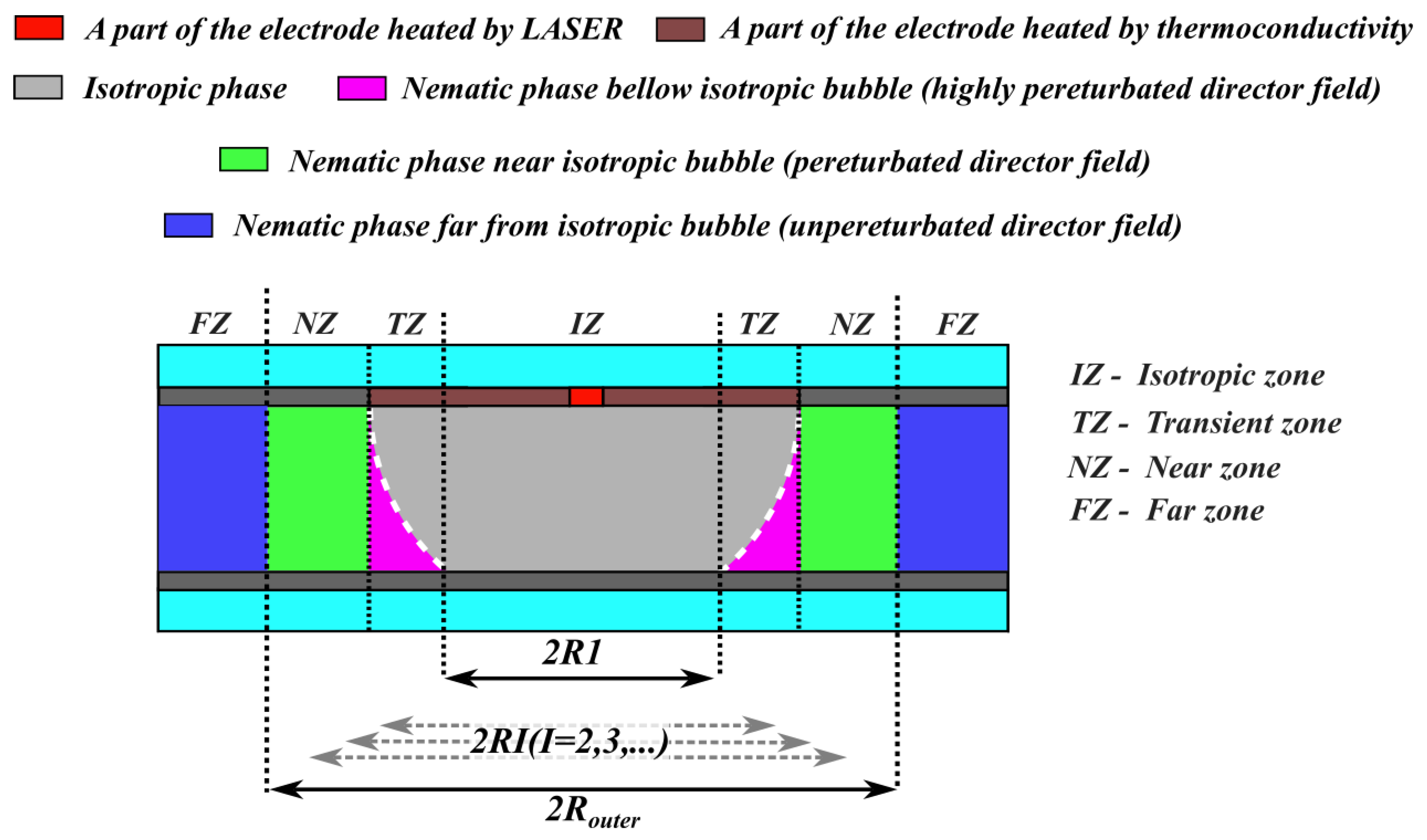 Preprints 176325 g006