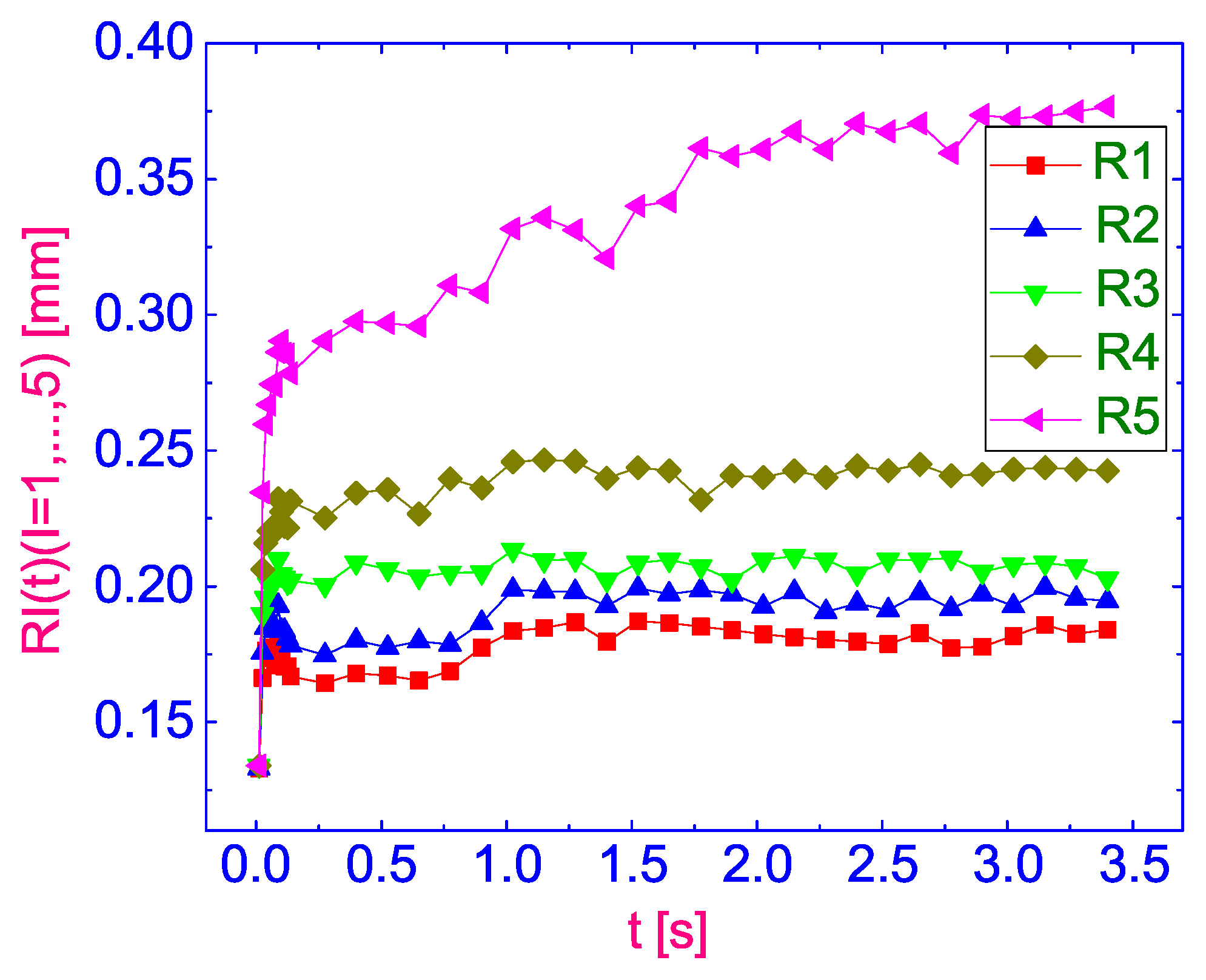Preprints 176325 g007