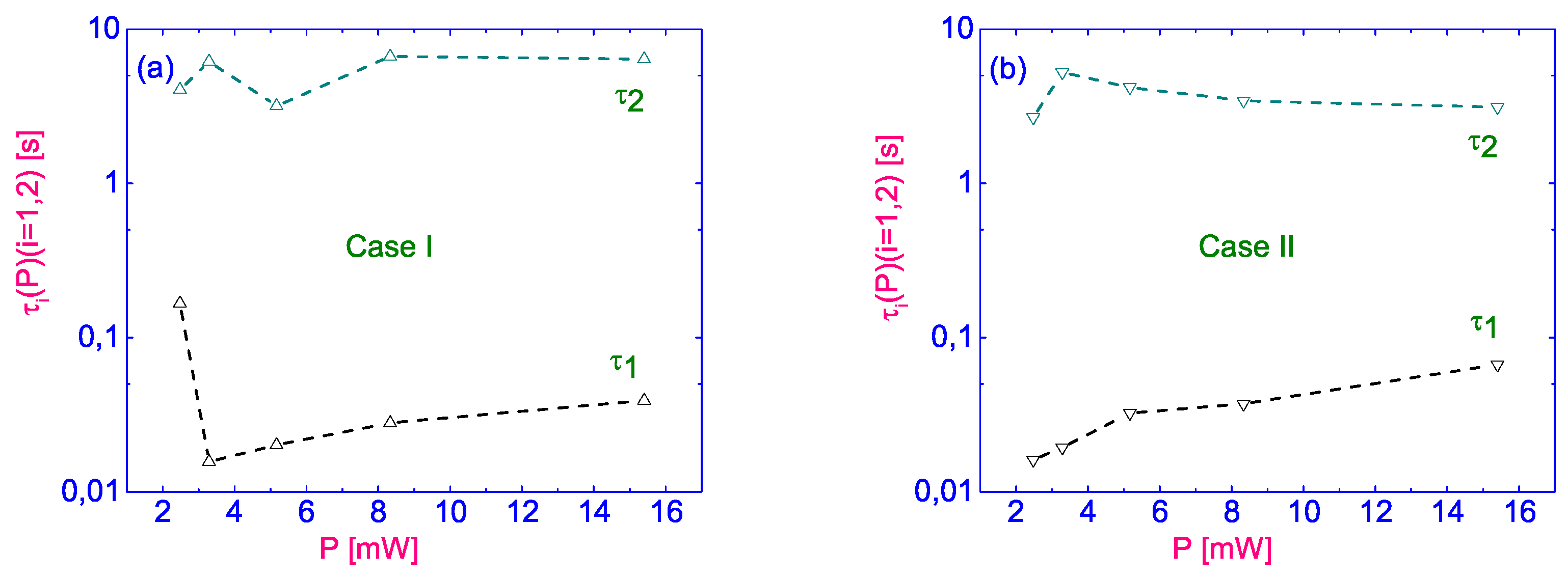 Preprints 176325 g011