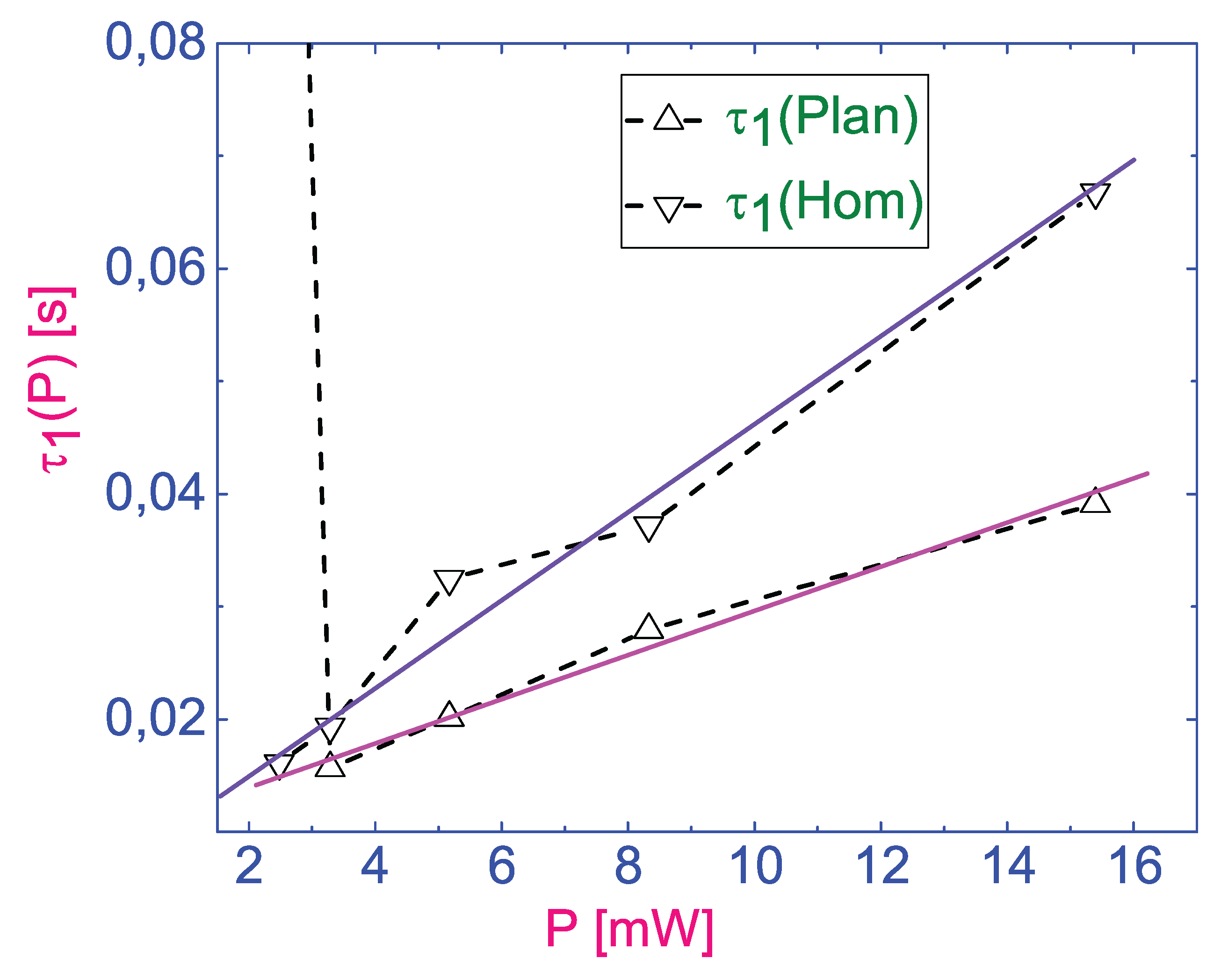 Preprints 176325 g012