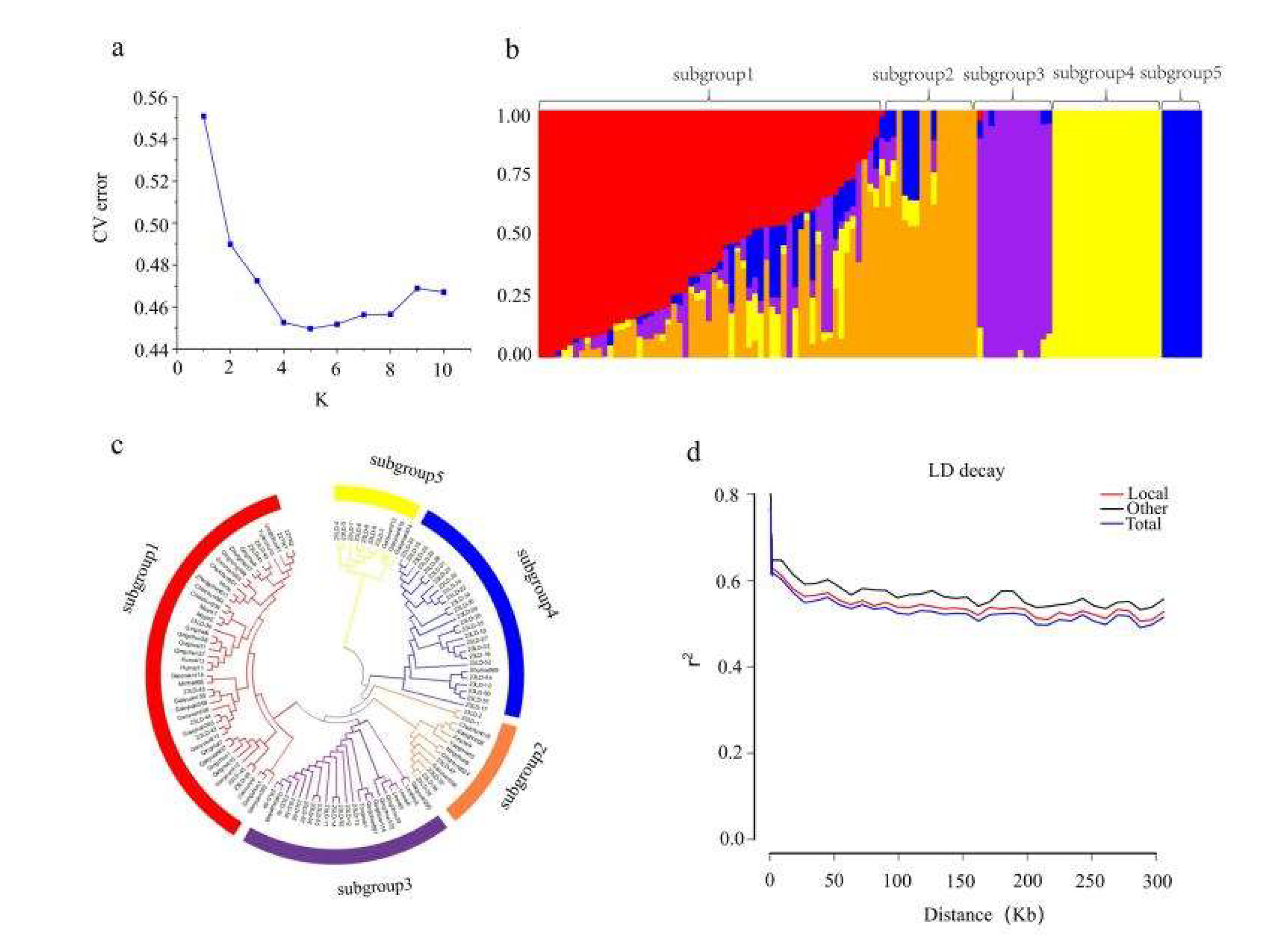 Preprints 139284 g002