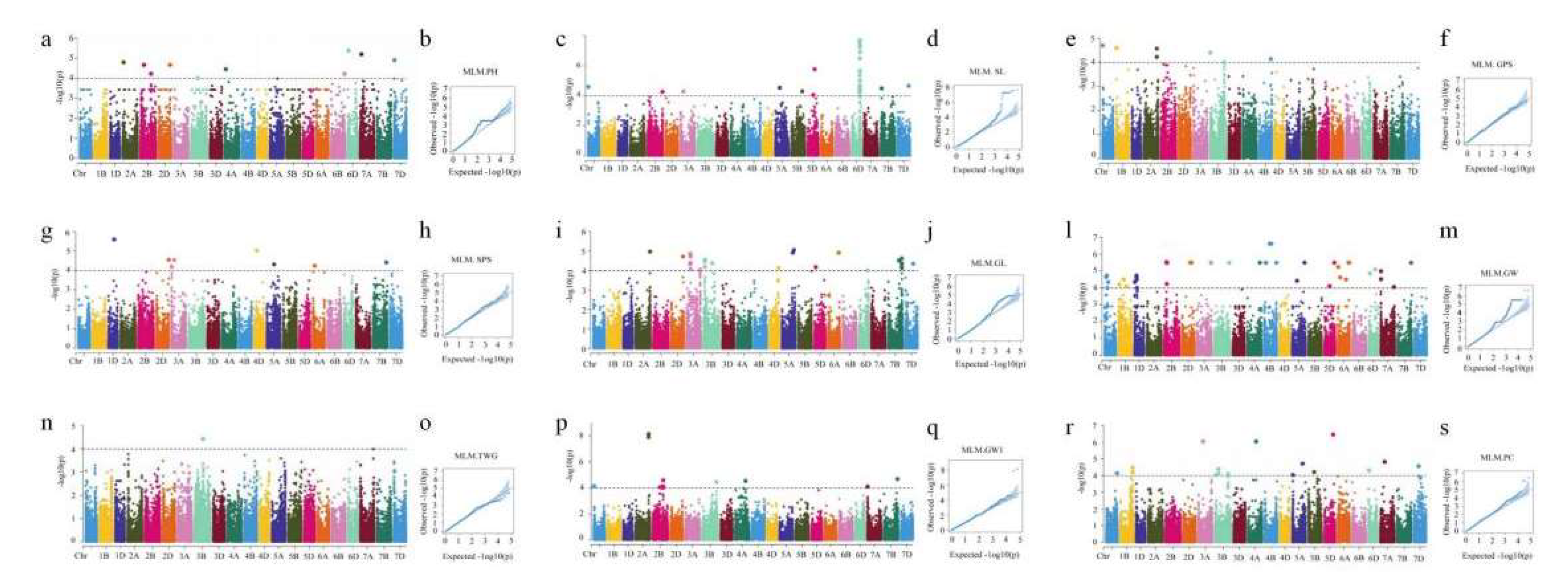 Preprints 139284 g003