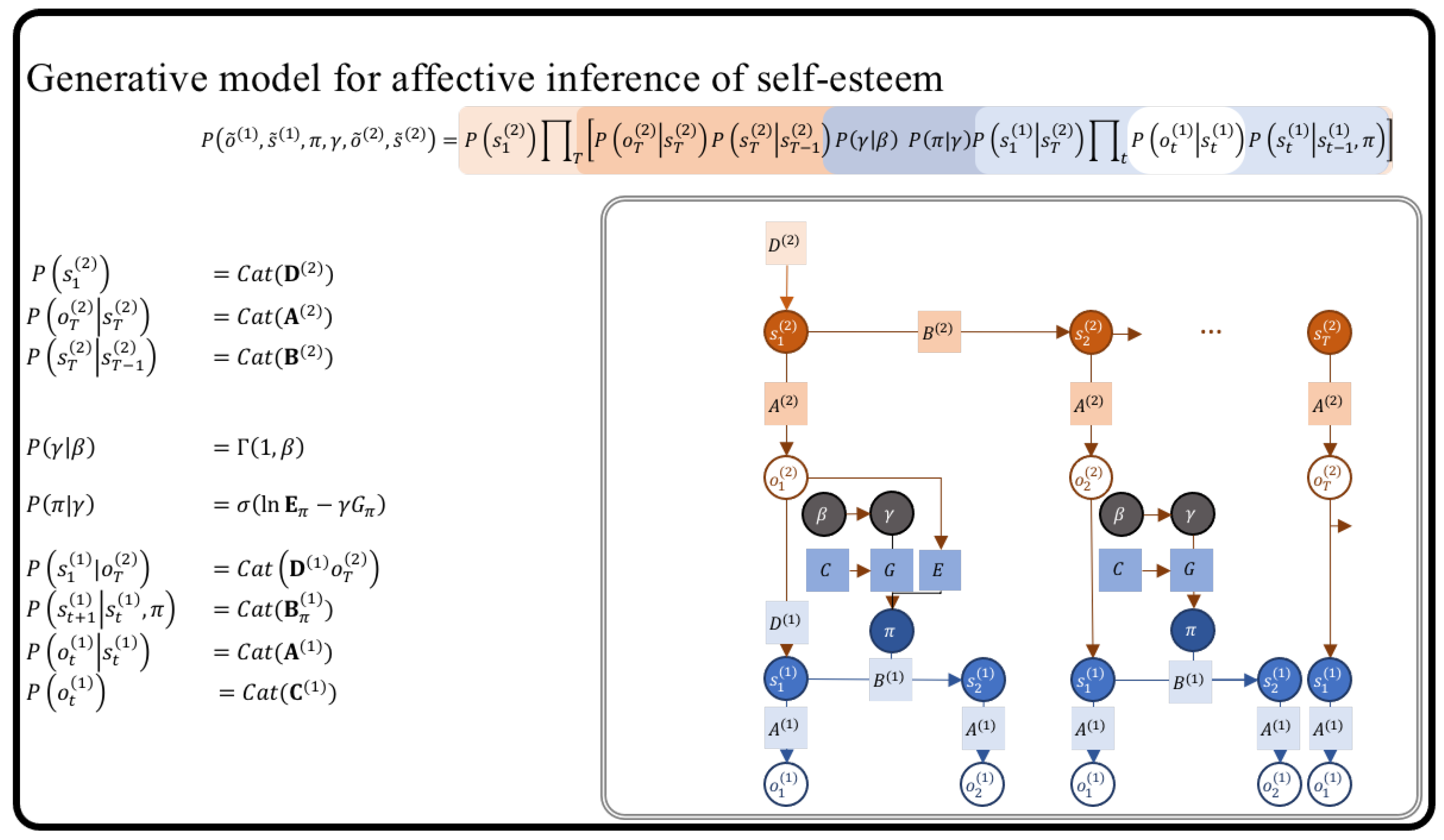 Preprints 98323 g001