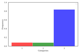 Preprints 98323 i007