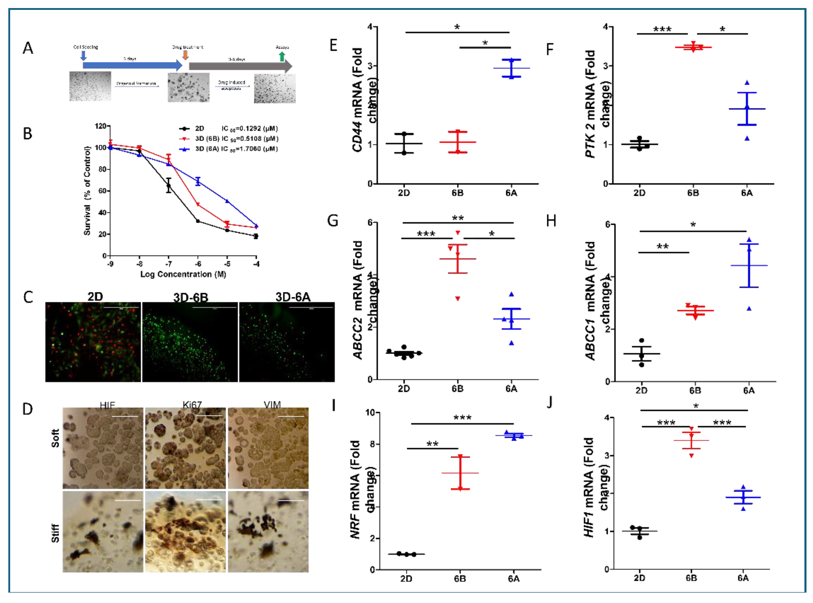 Preprints 141777 g003