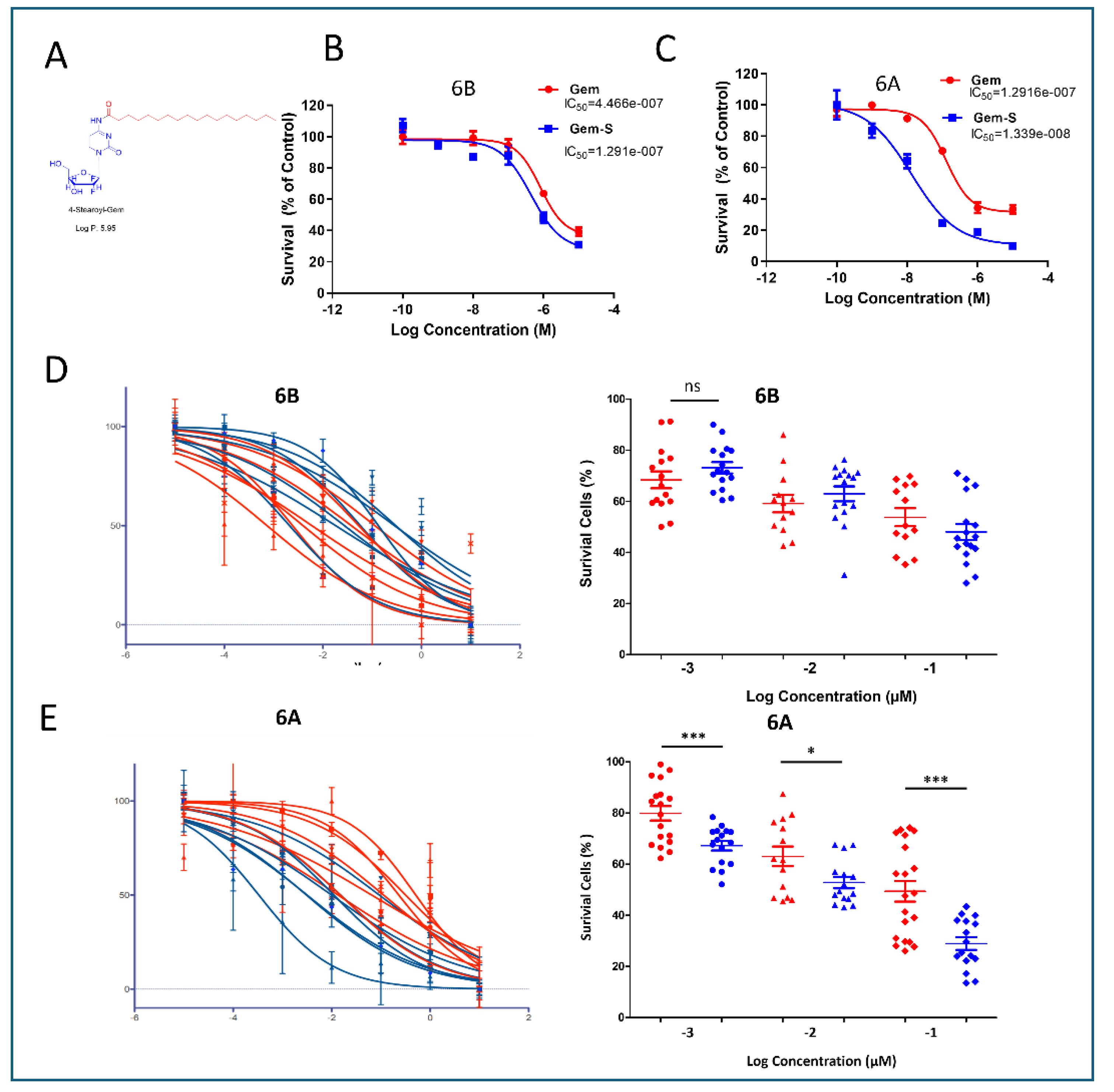 Preprints 141777 g004