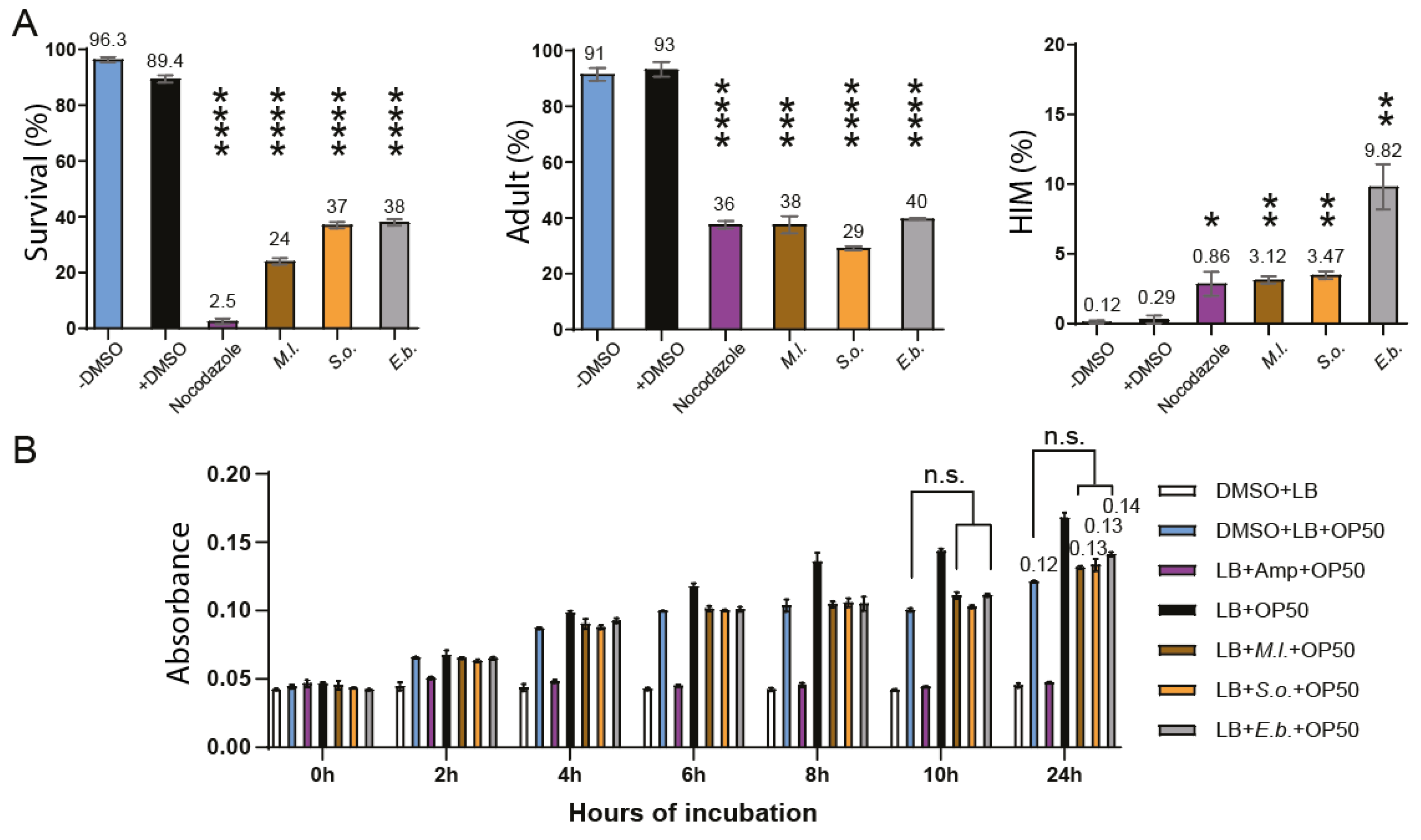 Preprints 161867 g002