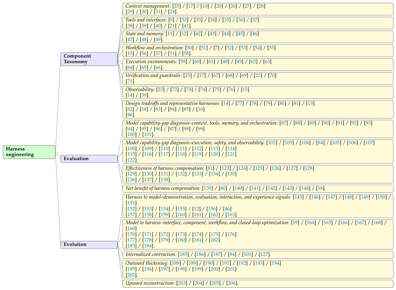 Preprints 220488 g001
