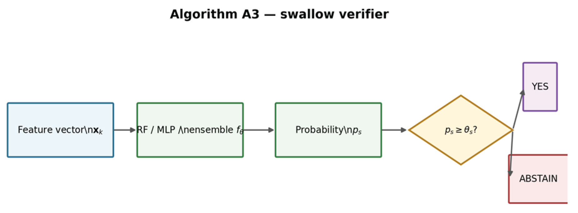 Preprints 231701 g011 Preprints 231701 g011