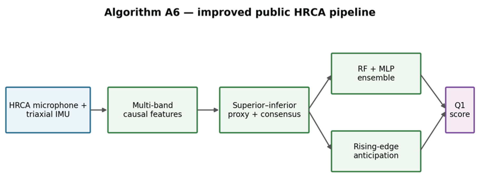 Preprints 231701 g013 Preprints 231701 g013