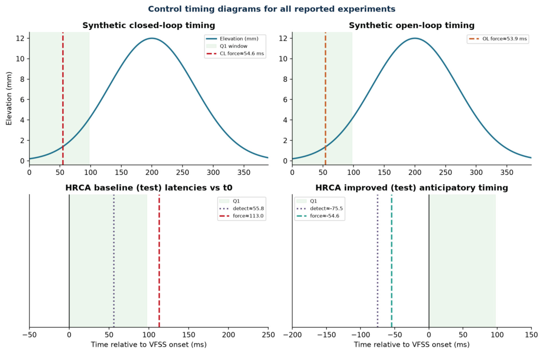Preprints 231701 g016 Preprints 231701 g016