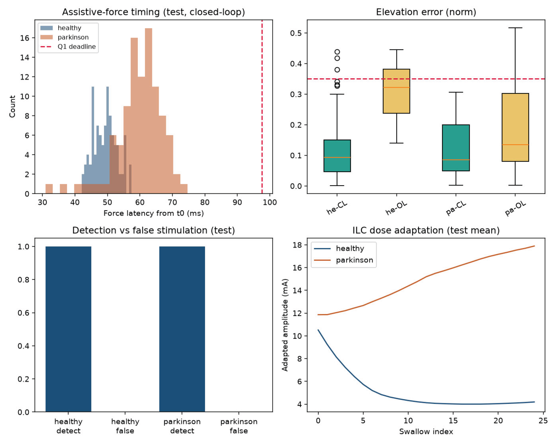 Preprints 231701 g018 Preprints 231701 g018