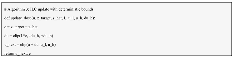 Preprints 231701 i003 Preprints 231701 i003