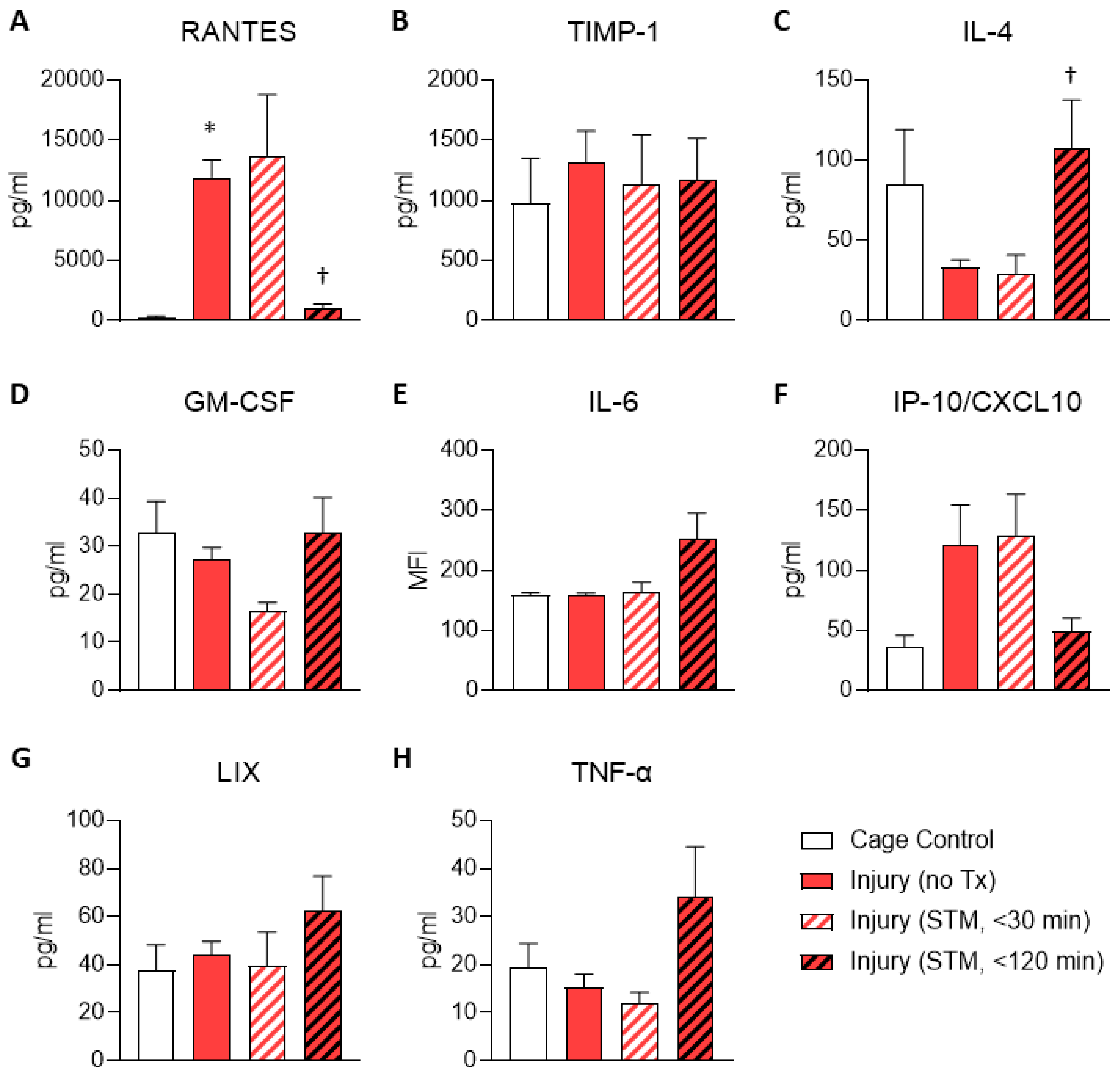 Preprints 80137 g002