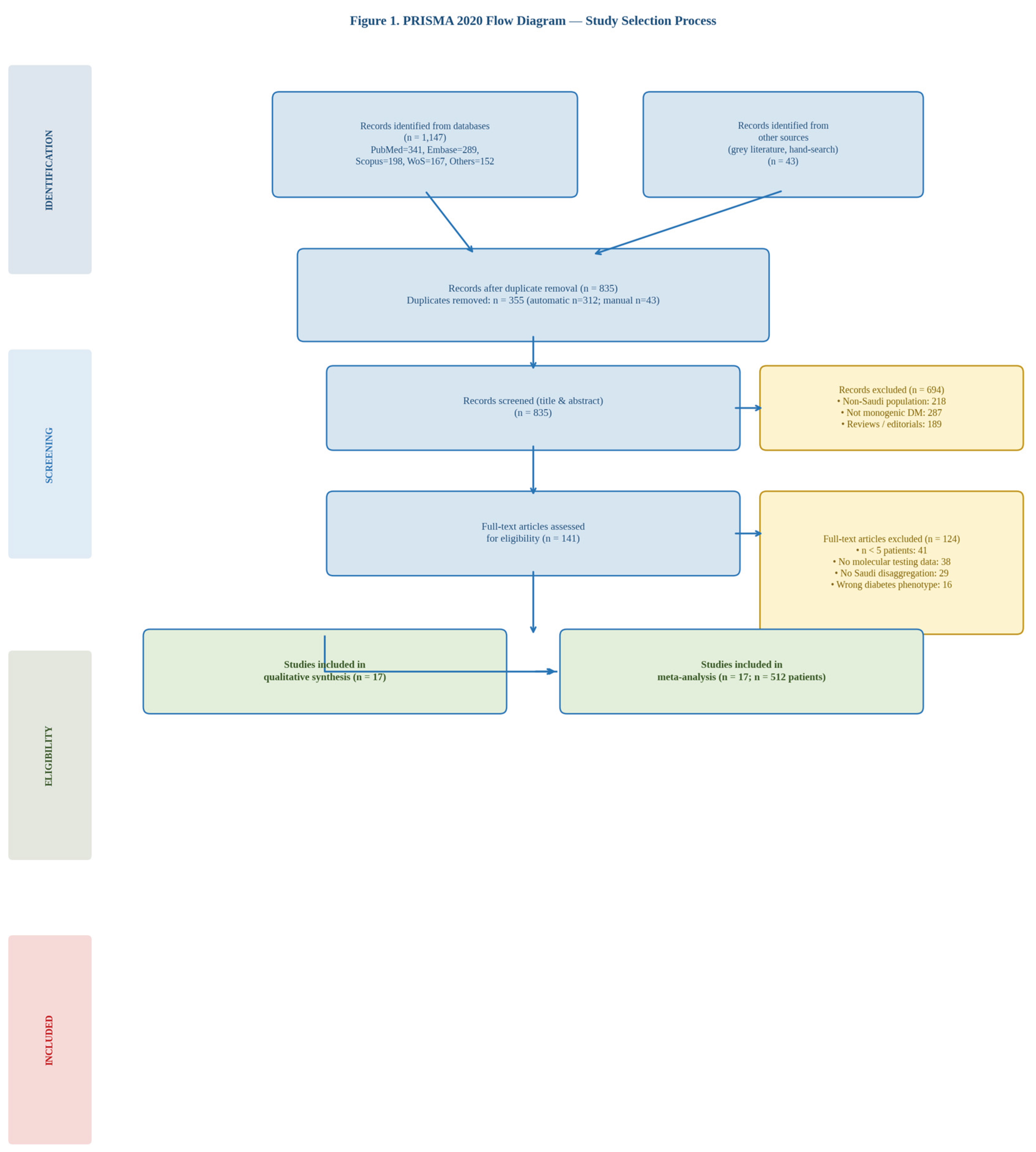 Preprints 210174 g001