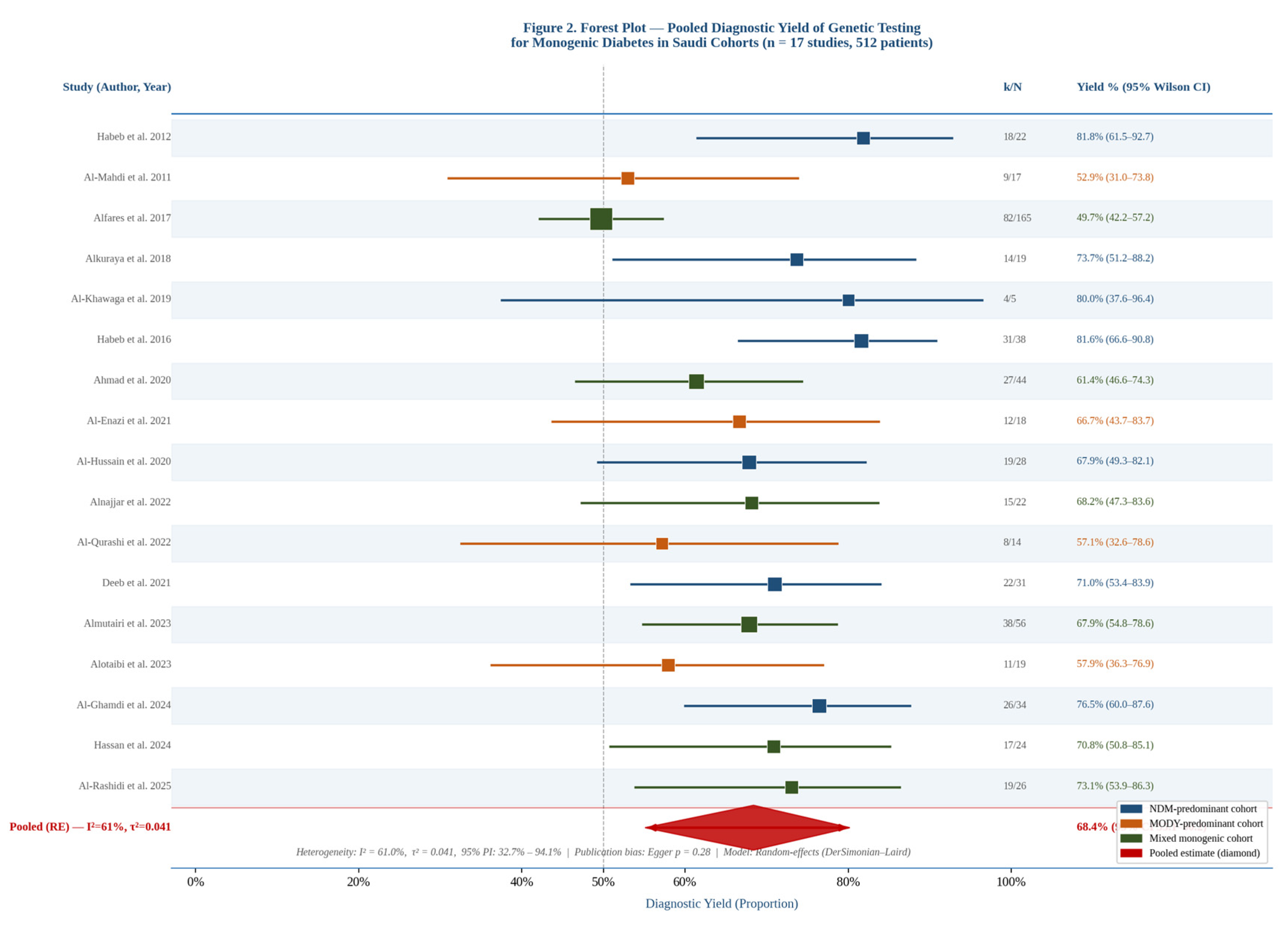 Preprints 210174 g002