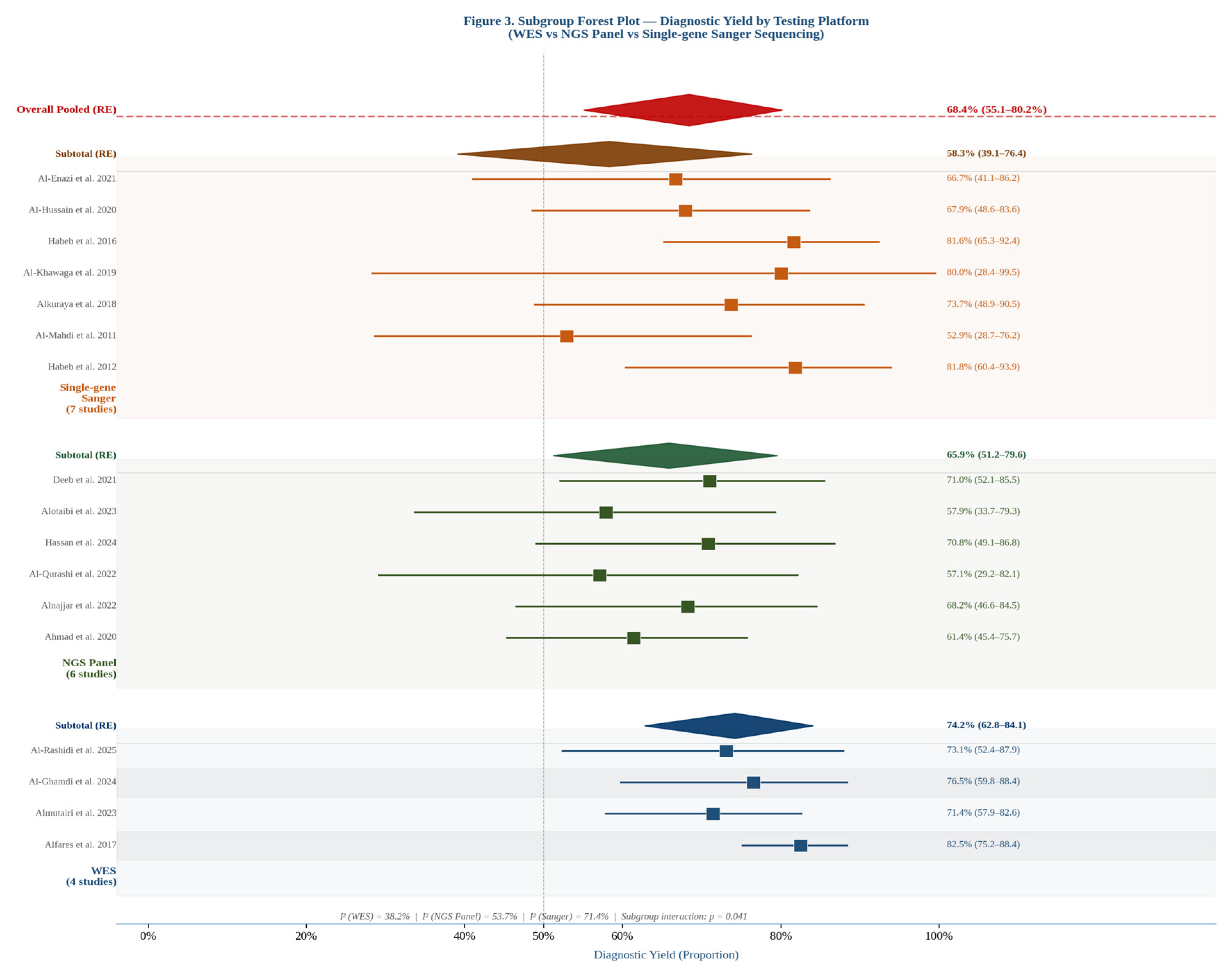 Preprints 210174 g003