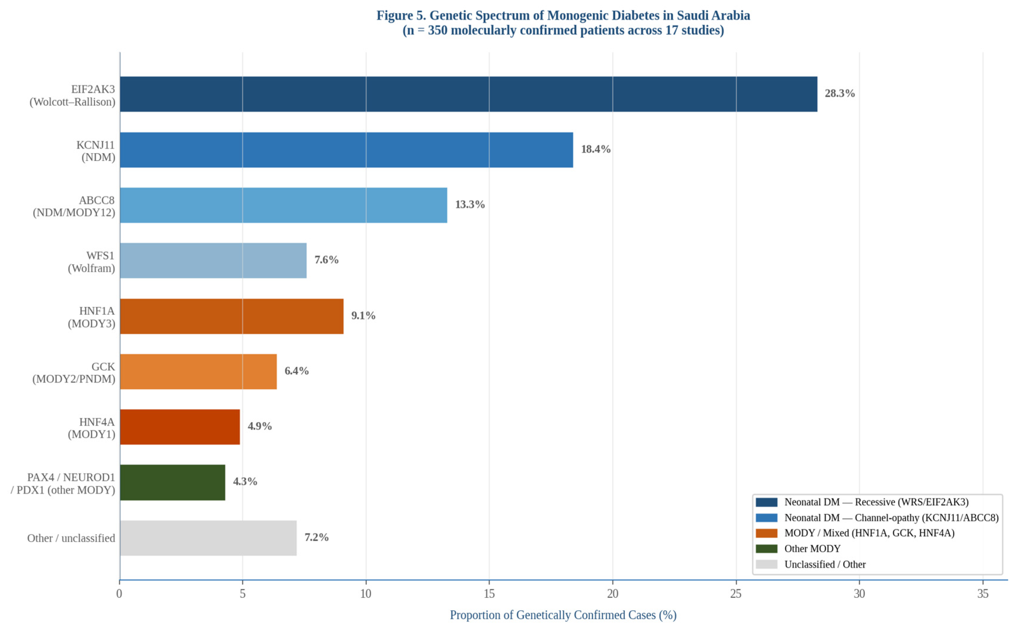 Preprints 210174 g004