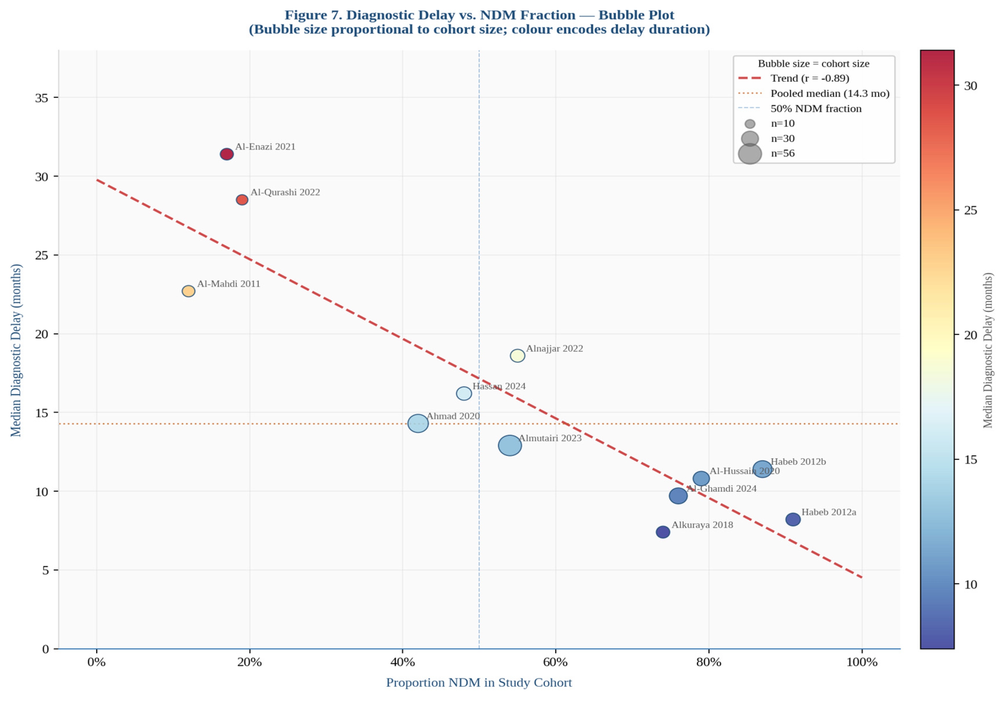 Preprints 210174 g005