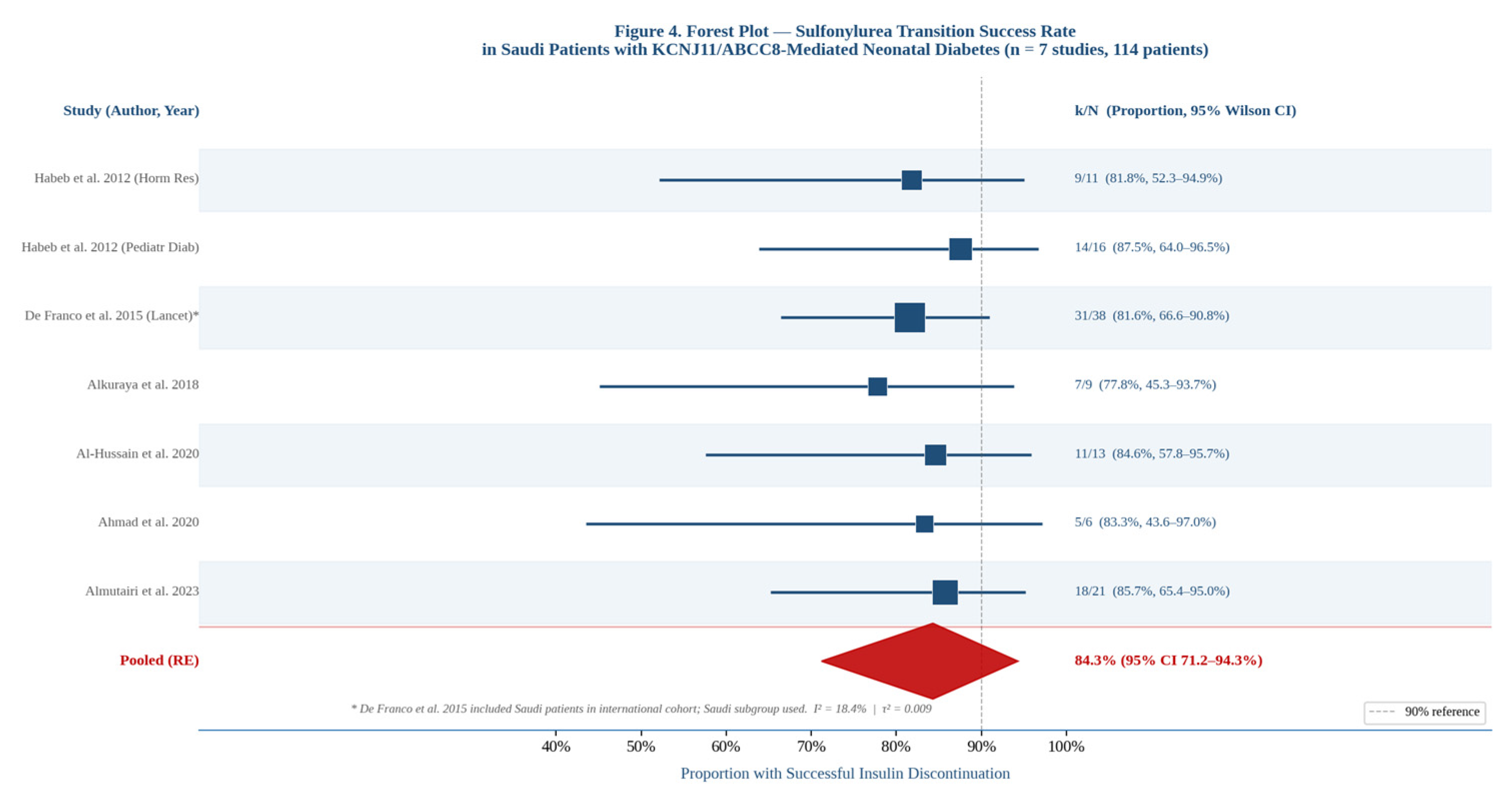 Preprints 210174 g006