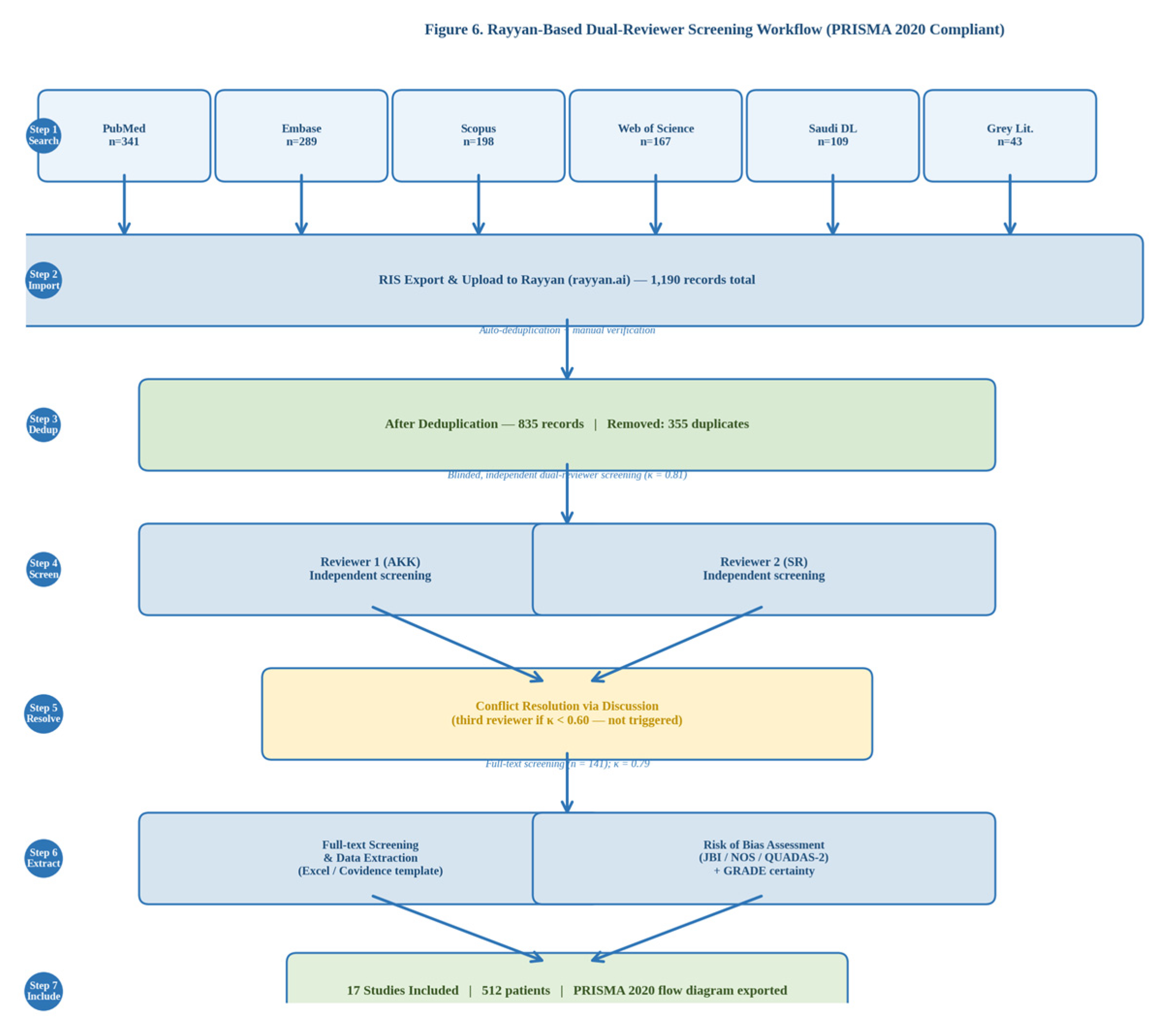 Preprints 210174 g007
