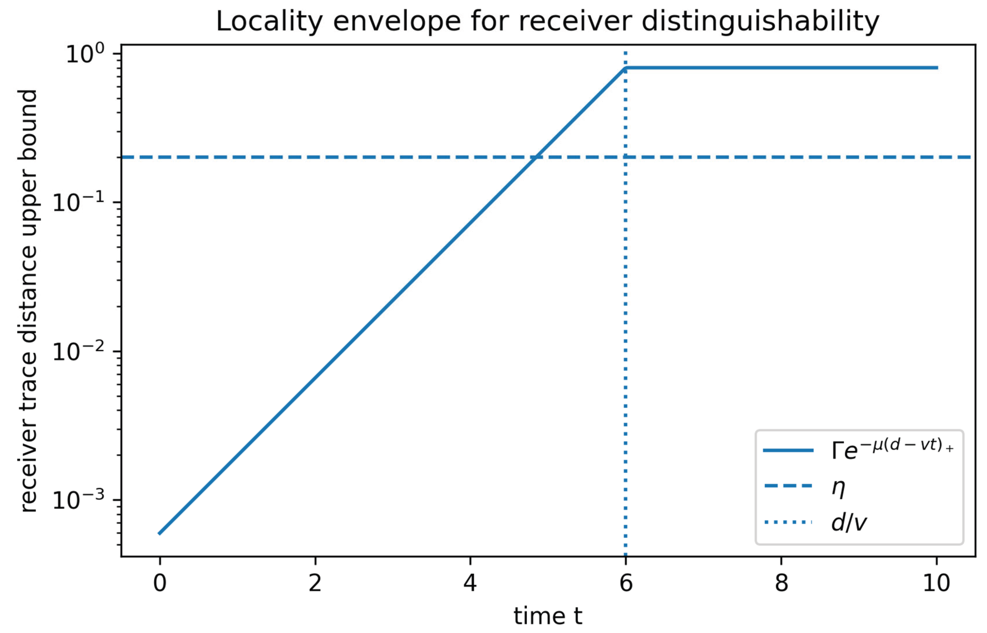 Preprints 193033 g001