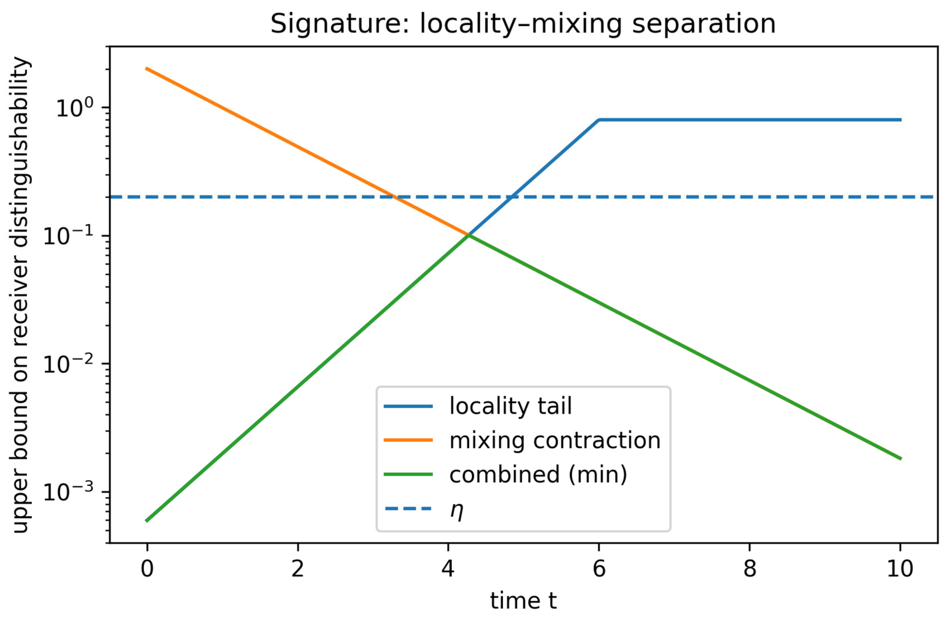 Preprints 193033 g002