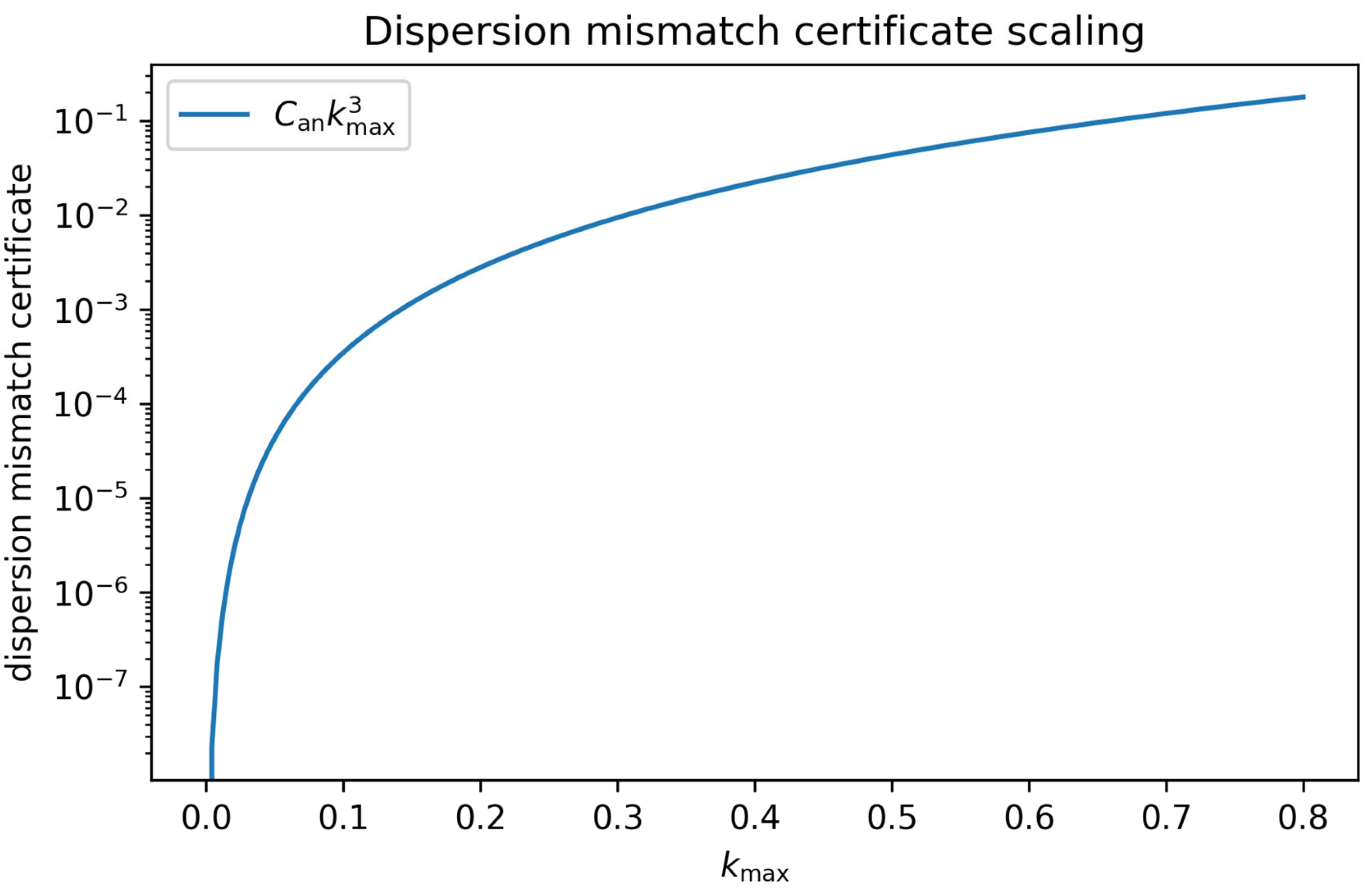 Preprints 193033 g004