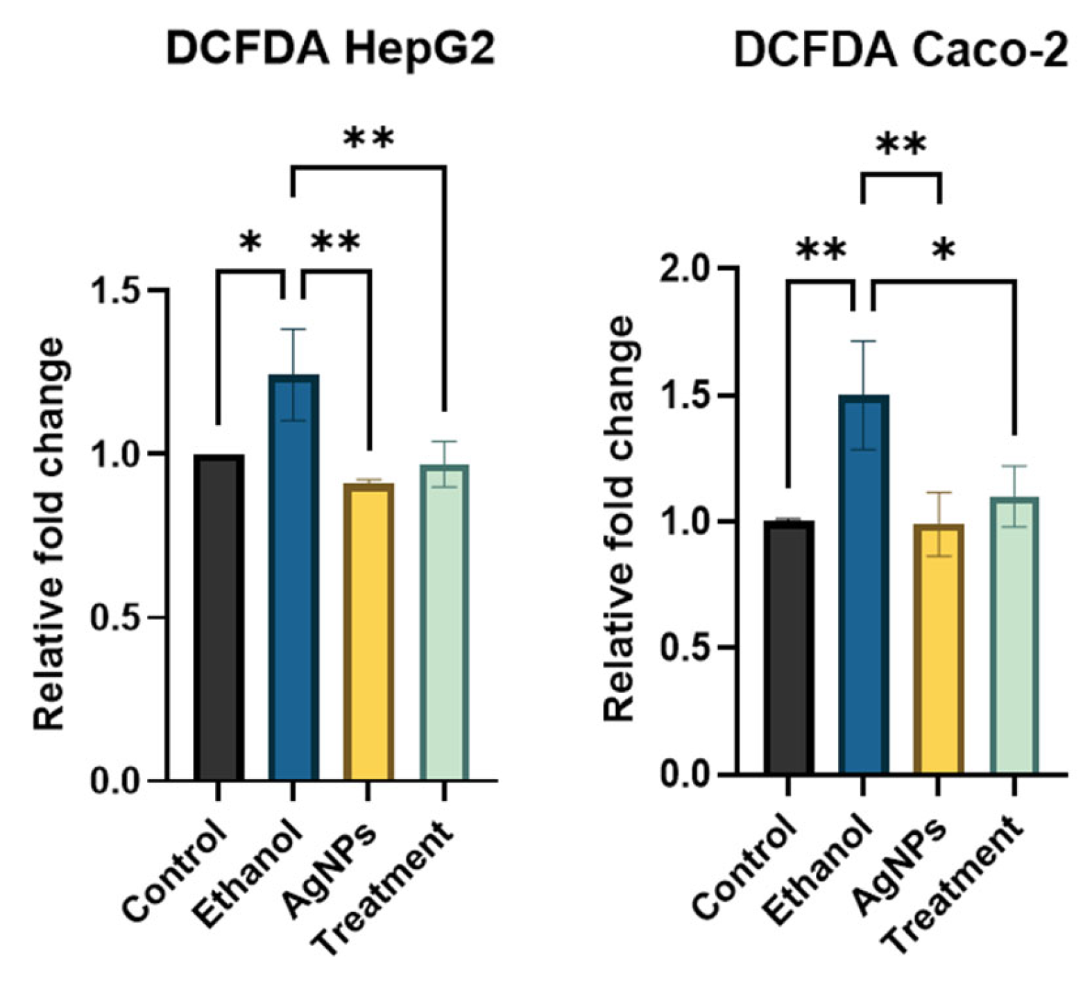 Preprints 162962 g007