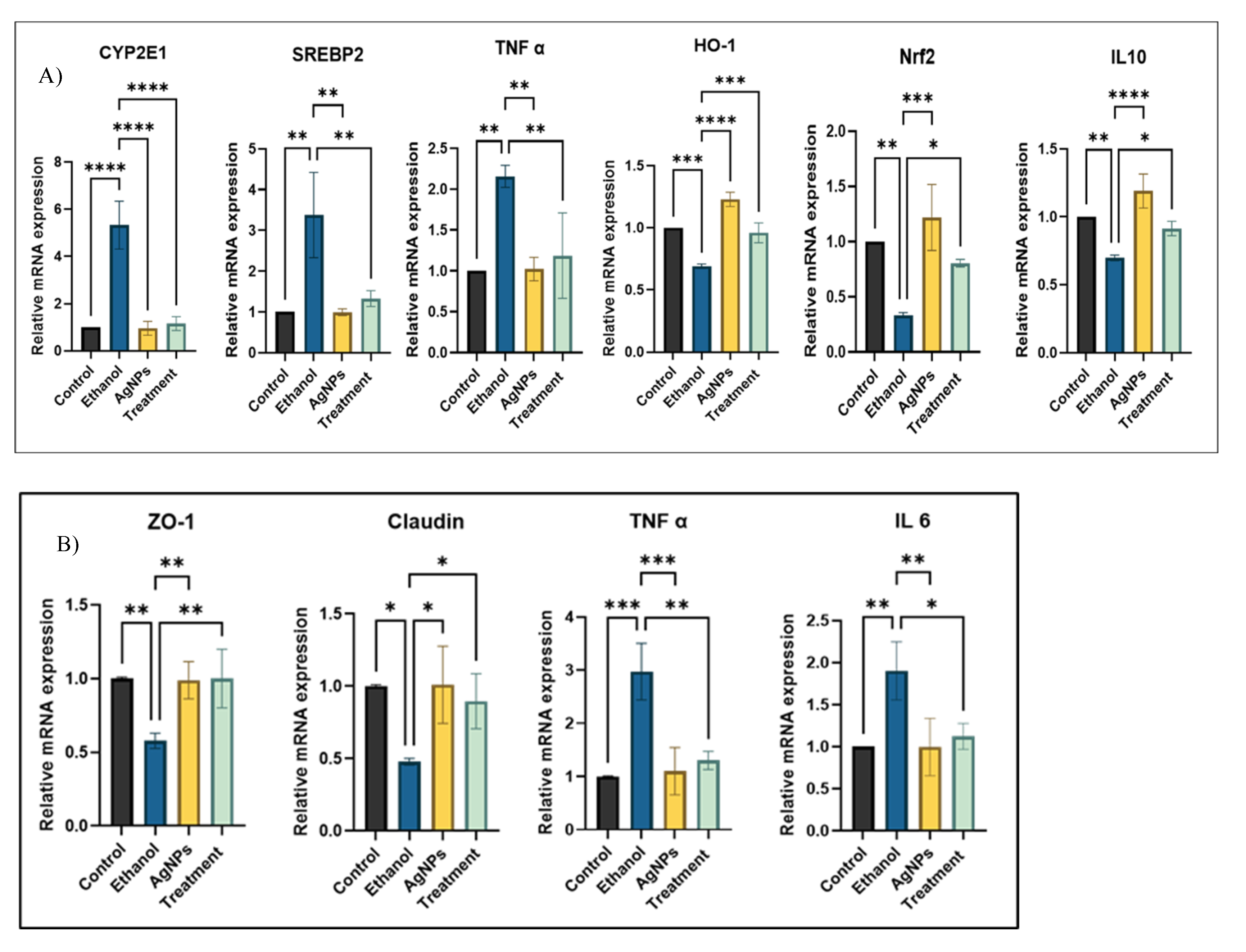 Preprints 162962 g009