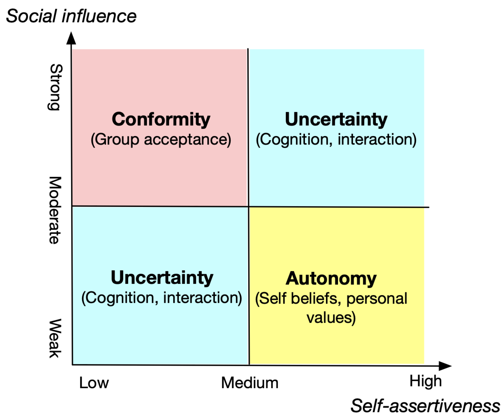 Preprints 138794 g001