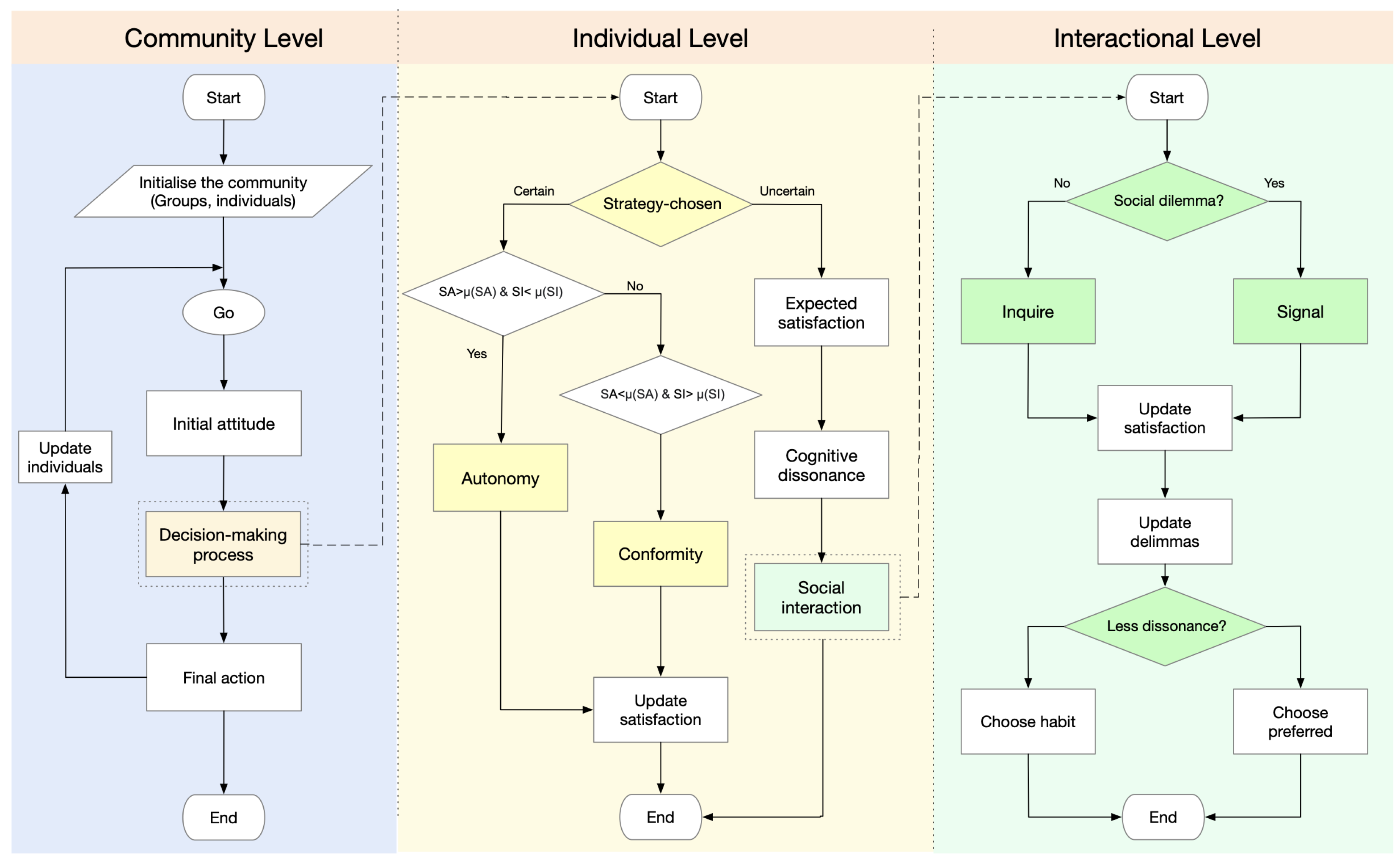 Preprints 138794 g002